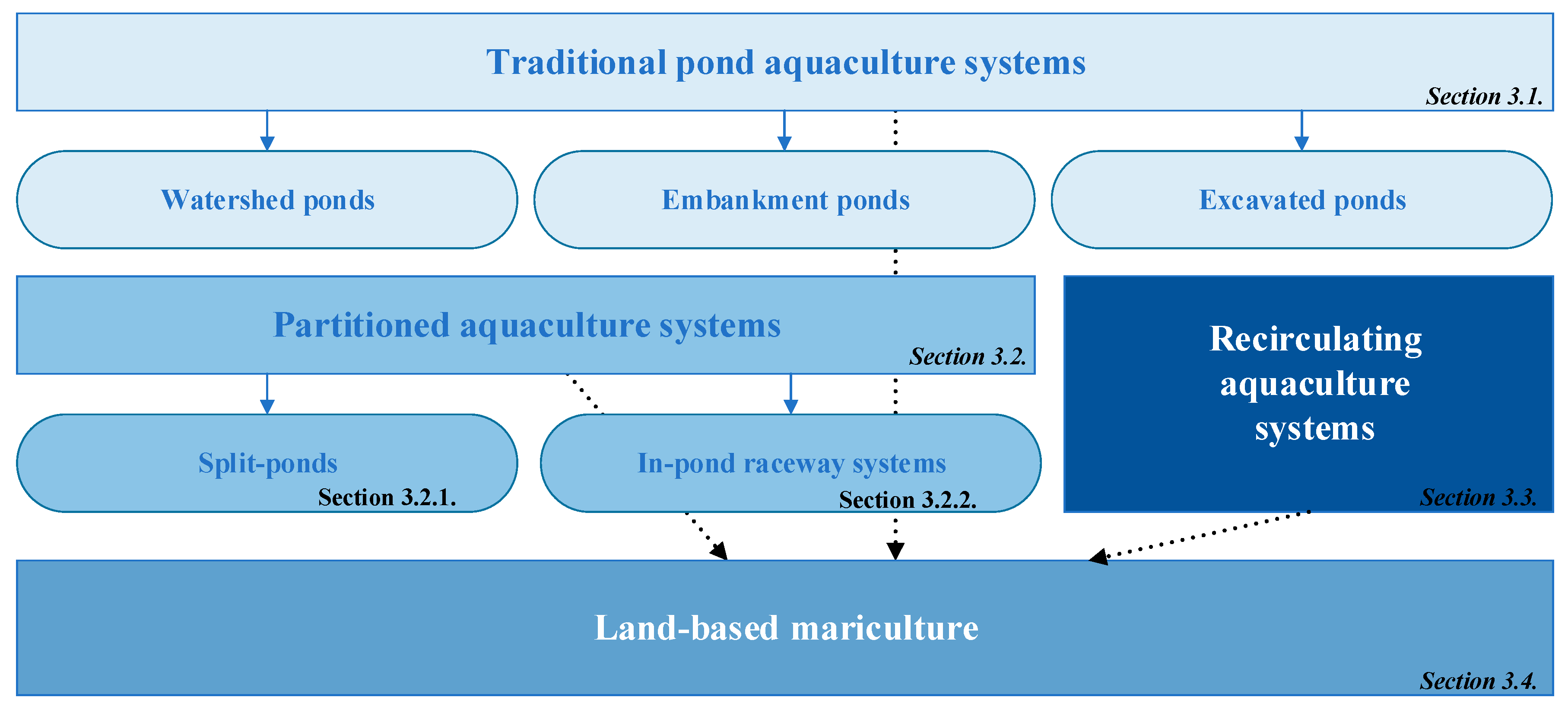 Sustainability 15 16952 g002