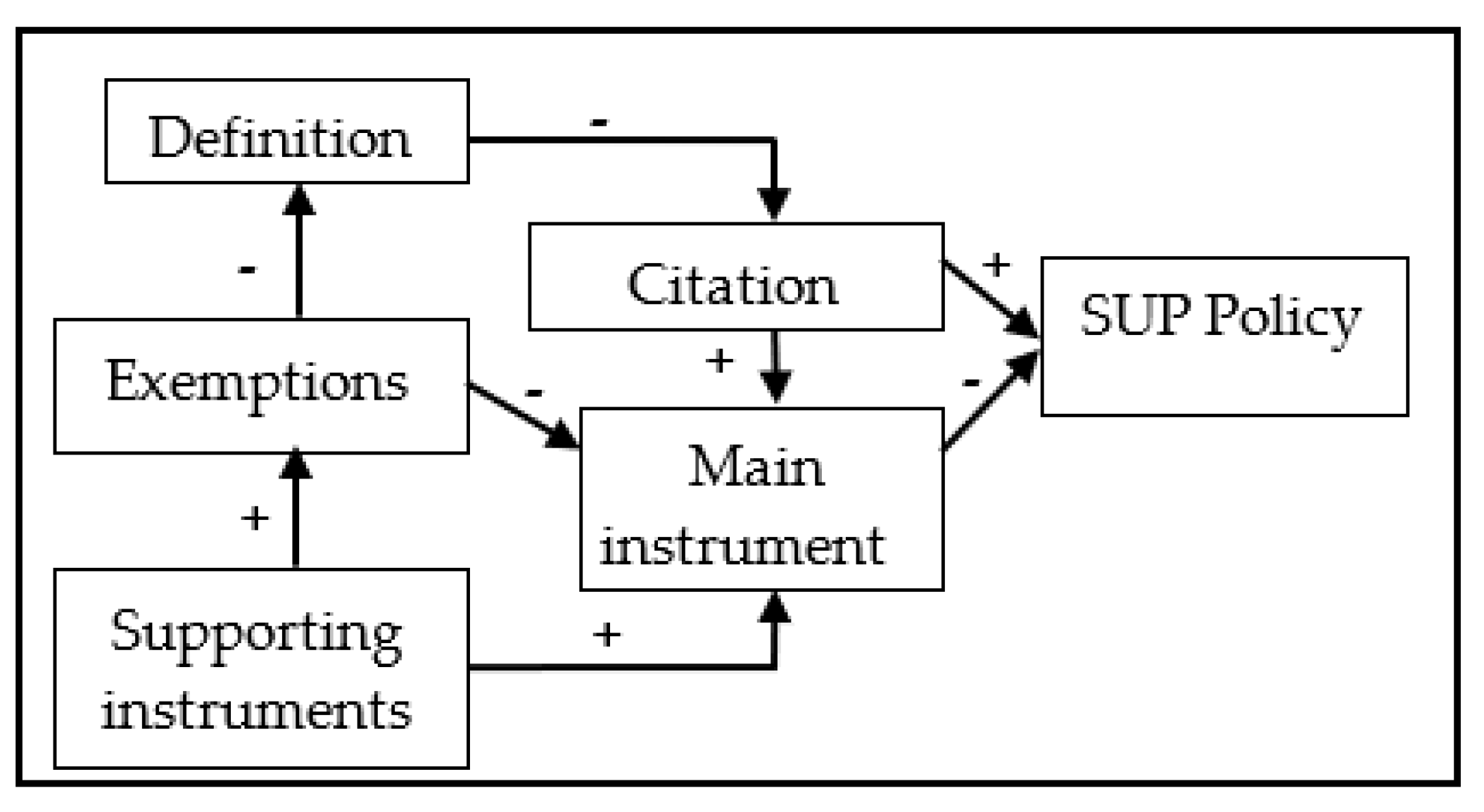 Sustainability 16 00004 g003