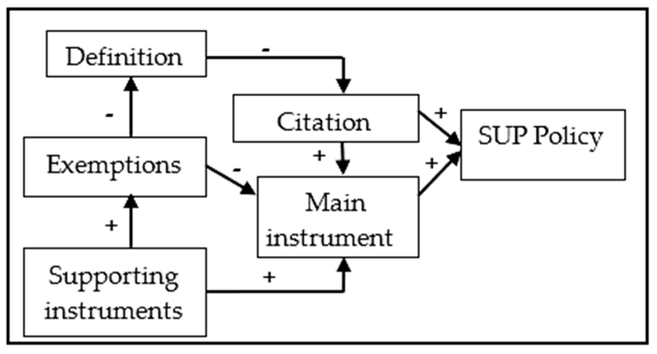 Sustainability 16 00004 g004