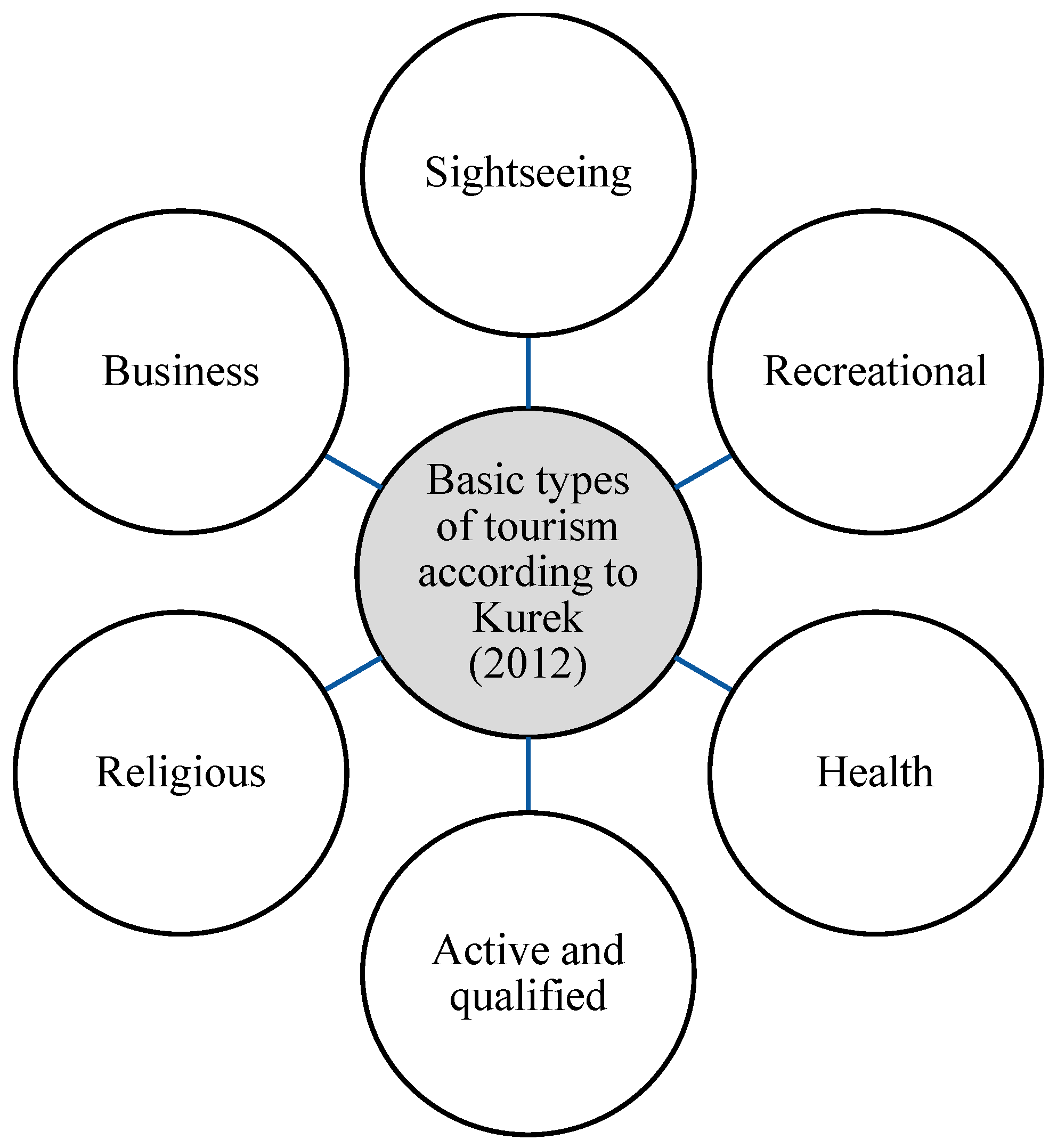Sustainability 16 00007 g001