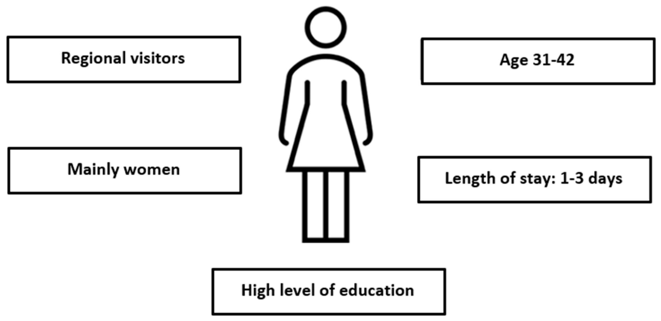 Sustainability 16 00007 g004