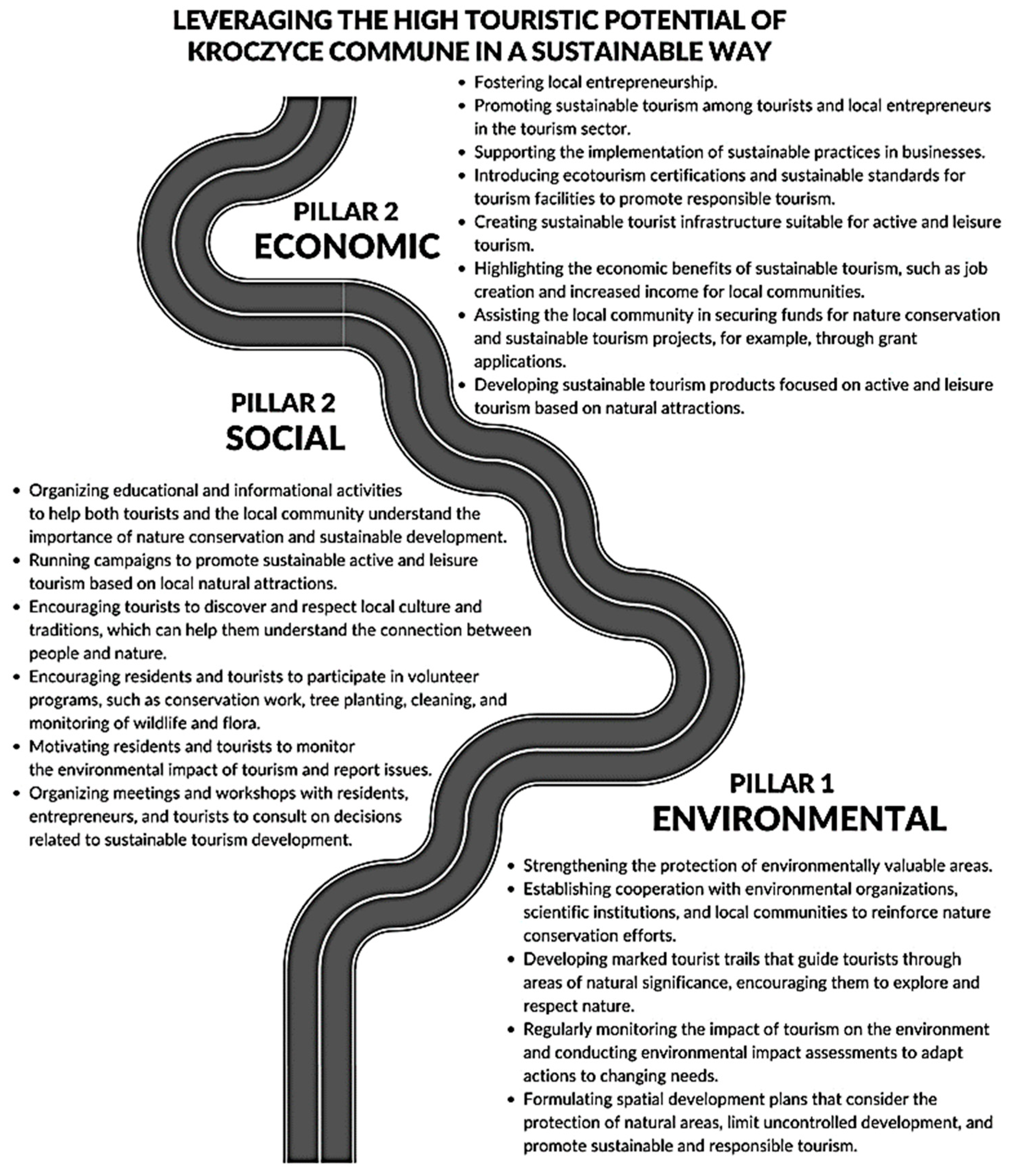 Sustainability 16 00007 g005
