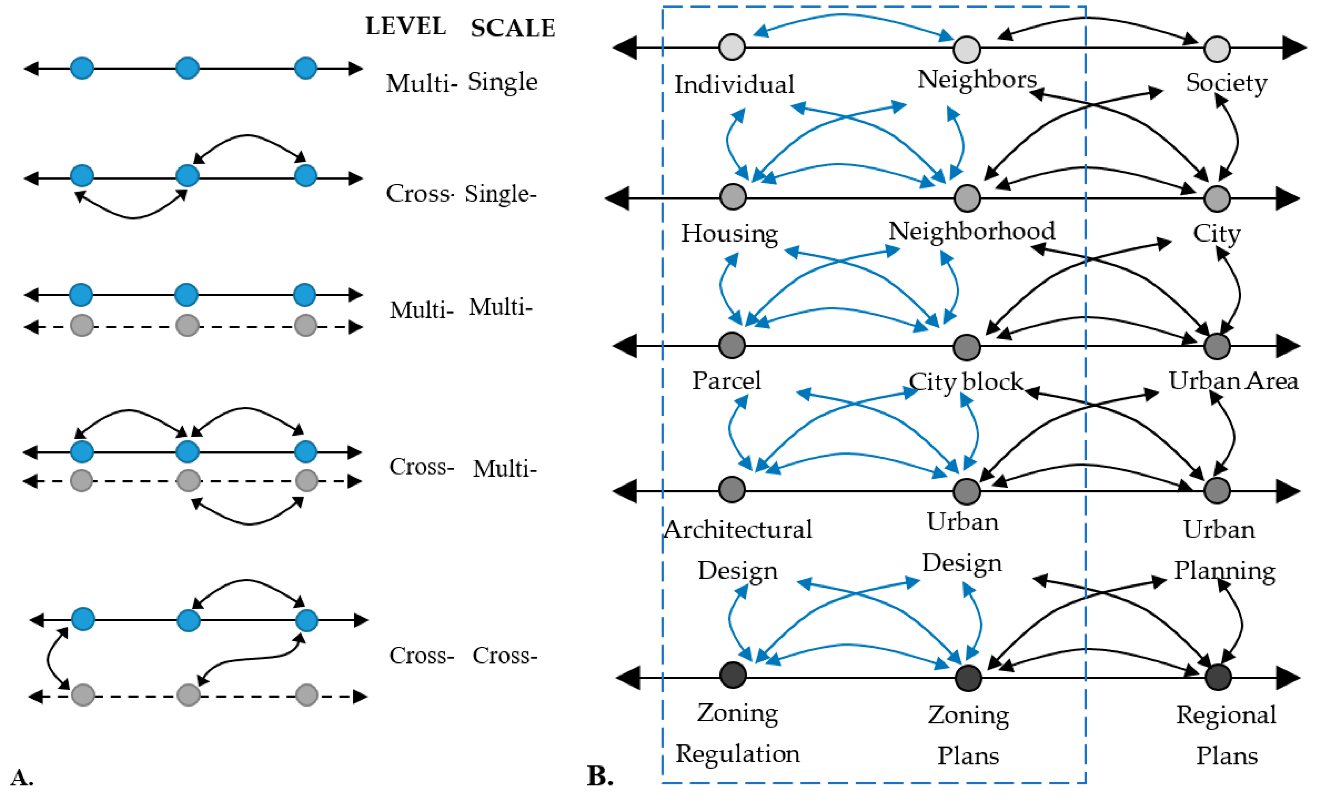 Sustainability 16 00010 g002 Sustainability 16 00010 g002