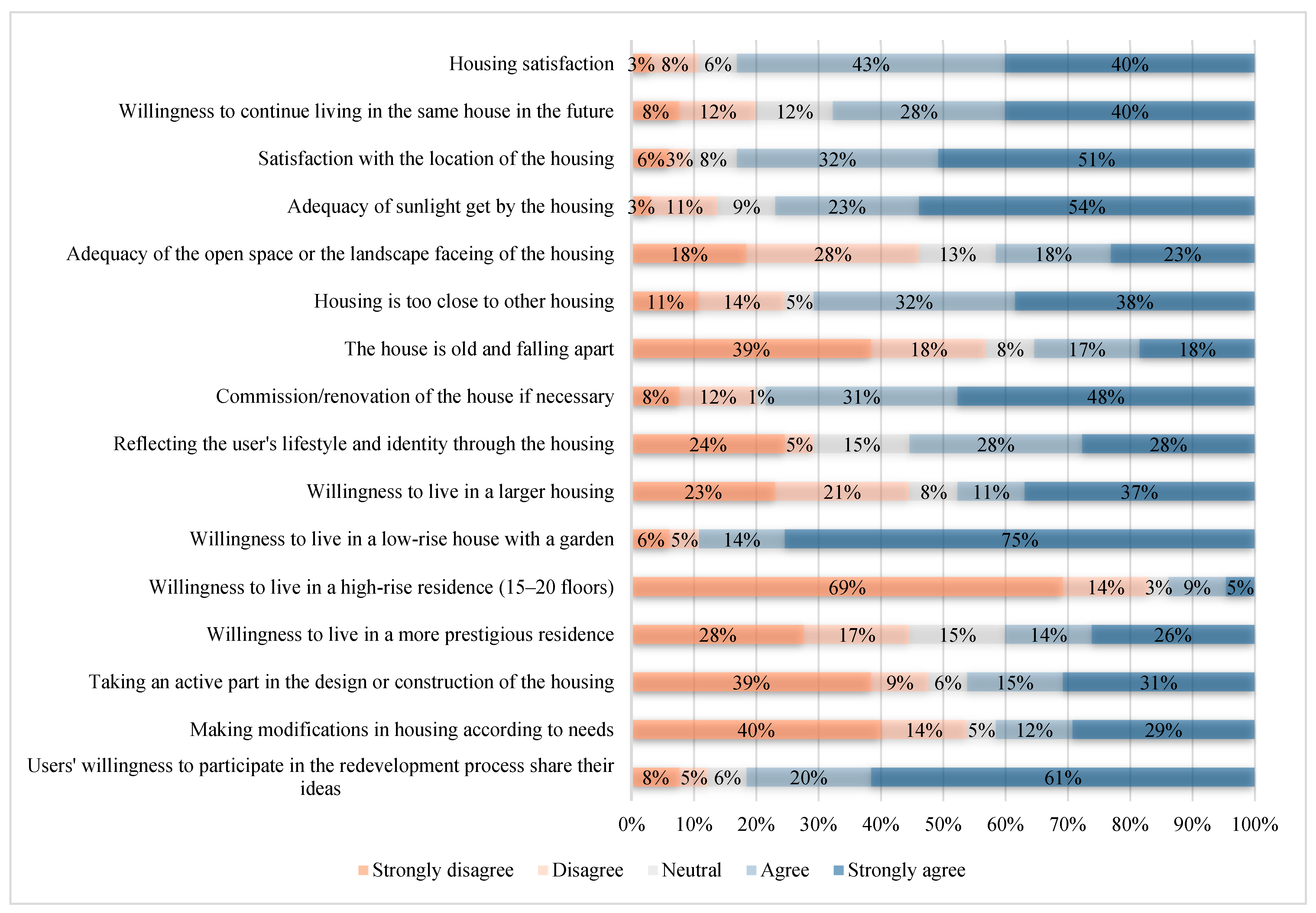 Sustainability 16 00010 g006 Sustainability 16 00010 g006
