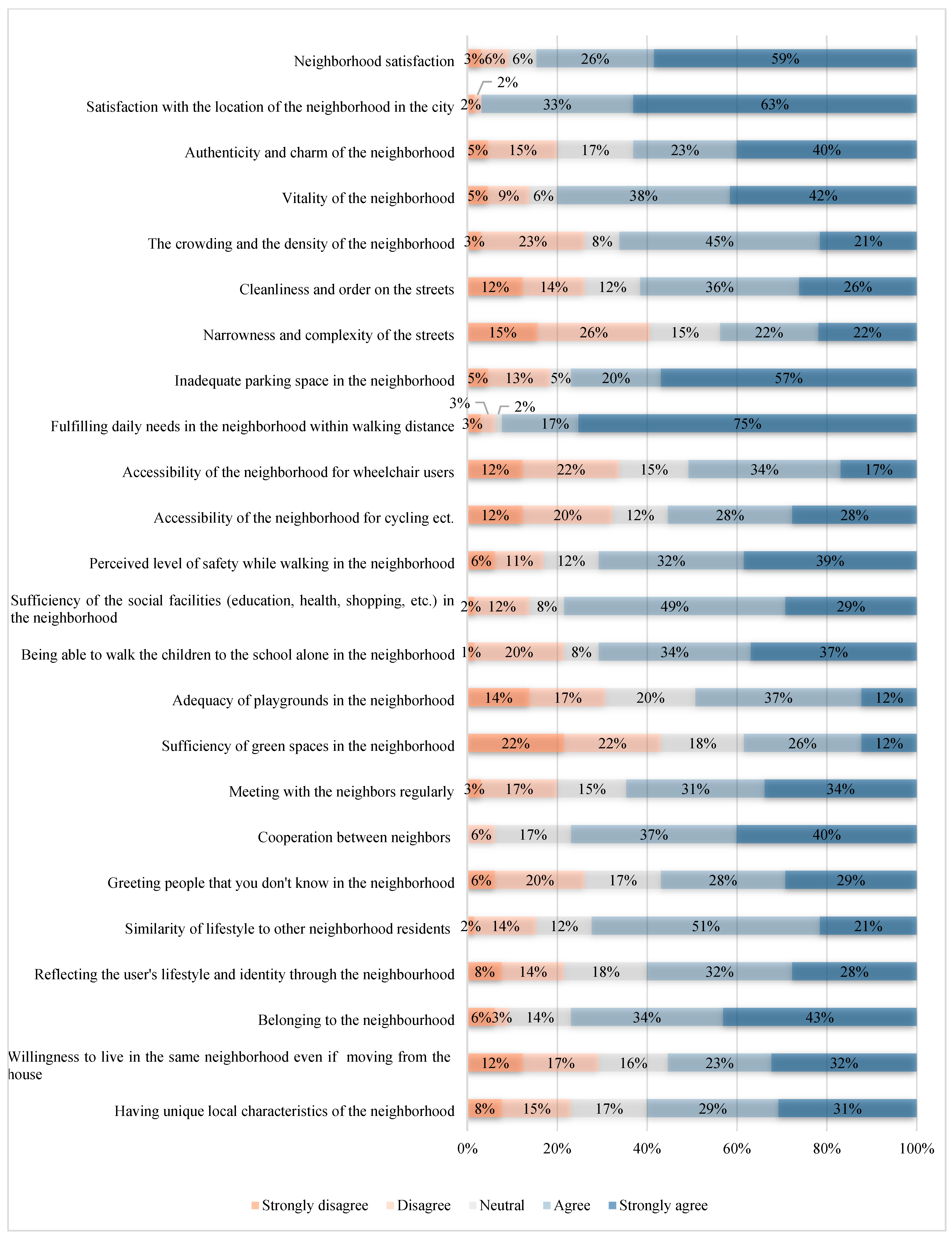 Sustainability 16 00010 g007 Sustainability 16 00010 g007