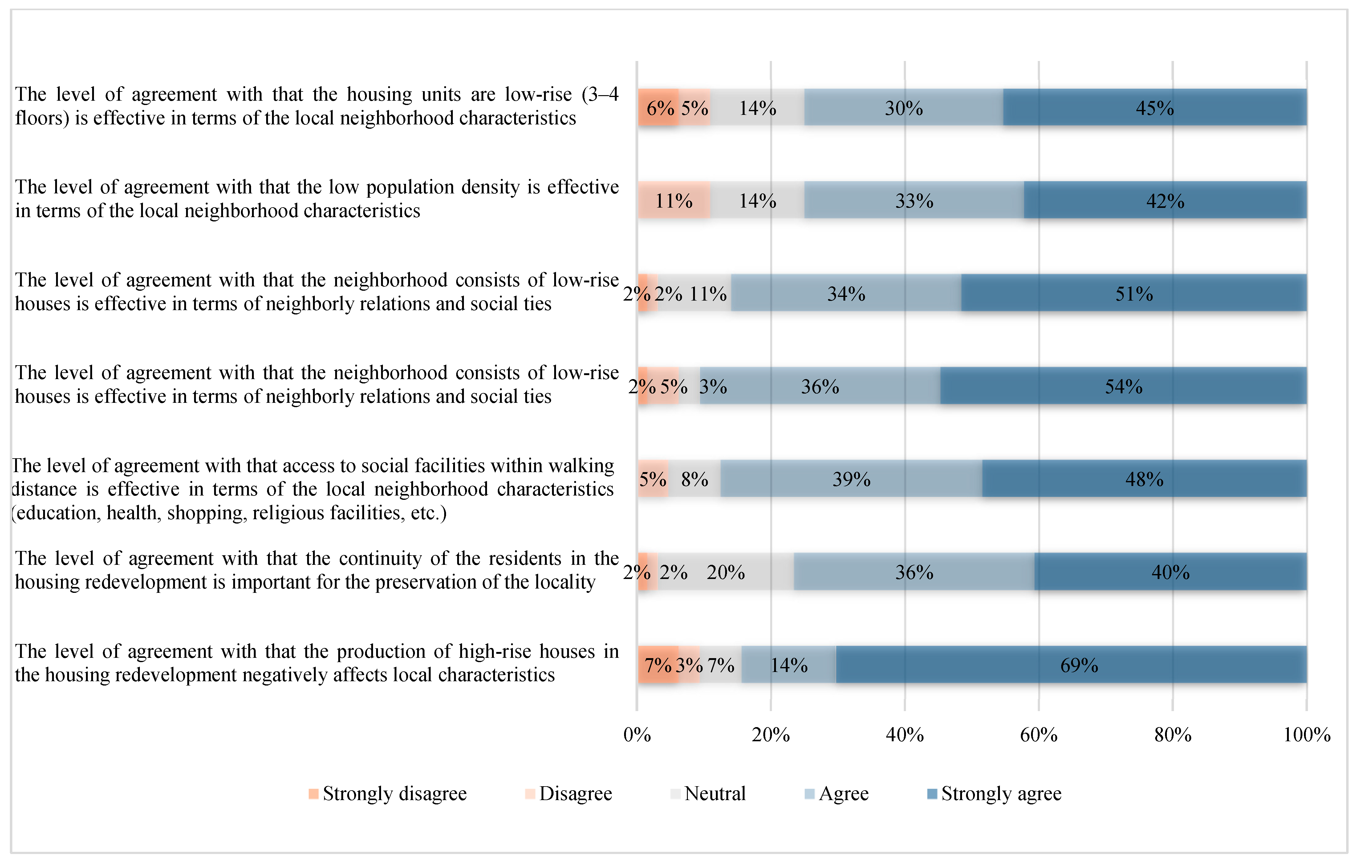 Sustainability 16 00010 g009 Sustainability 16 00010 g009