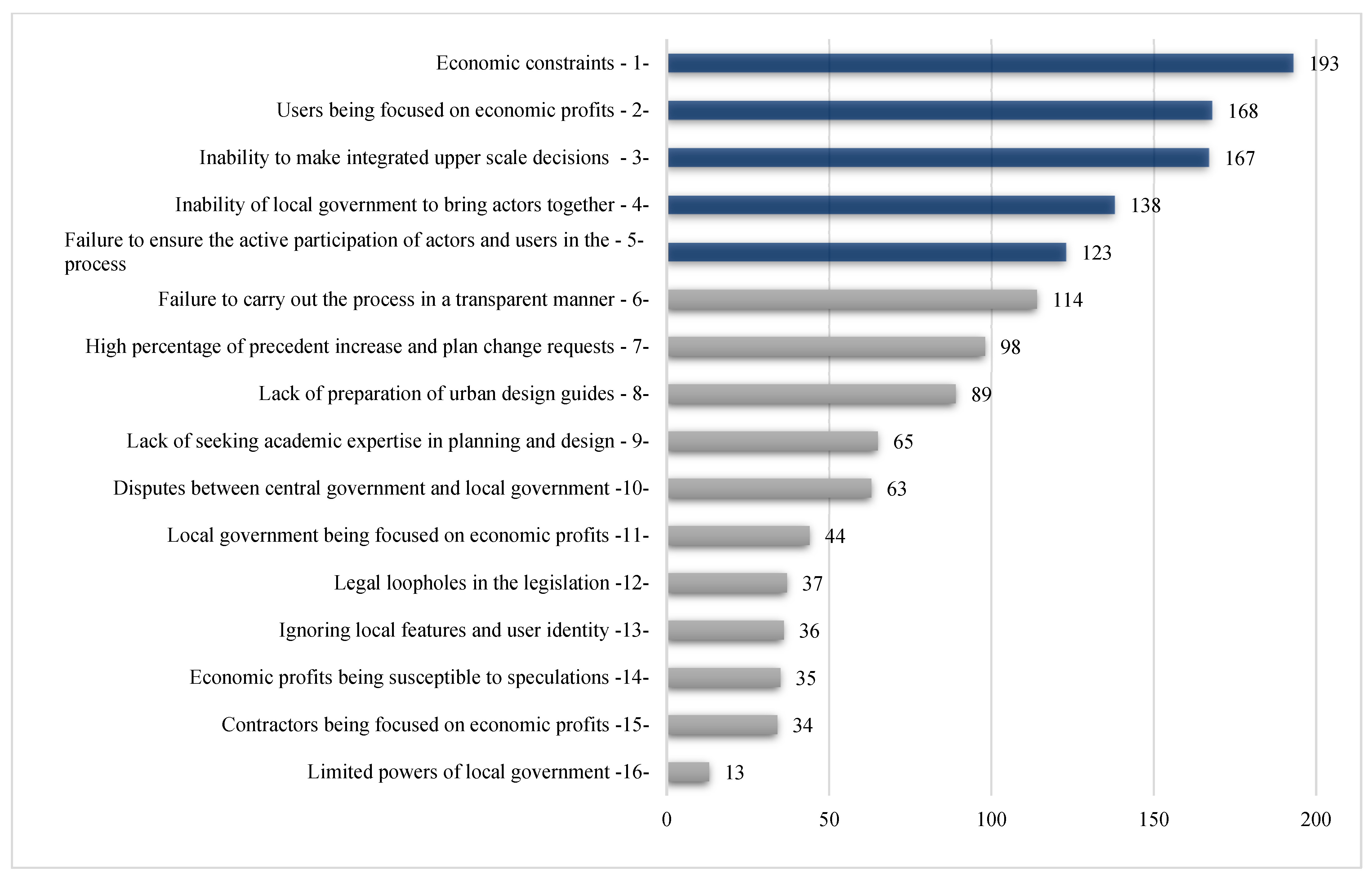 Sustainability 16 00010 g010 Sustainability 16 00010 g010