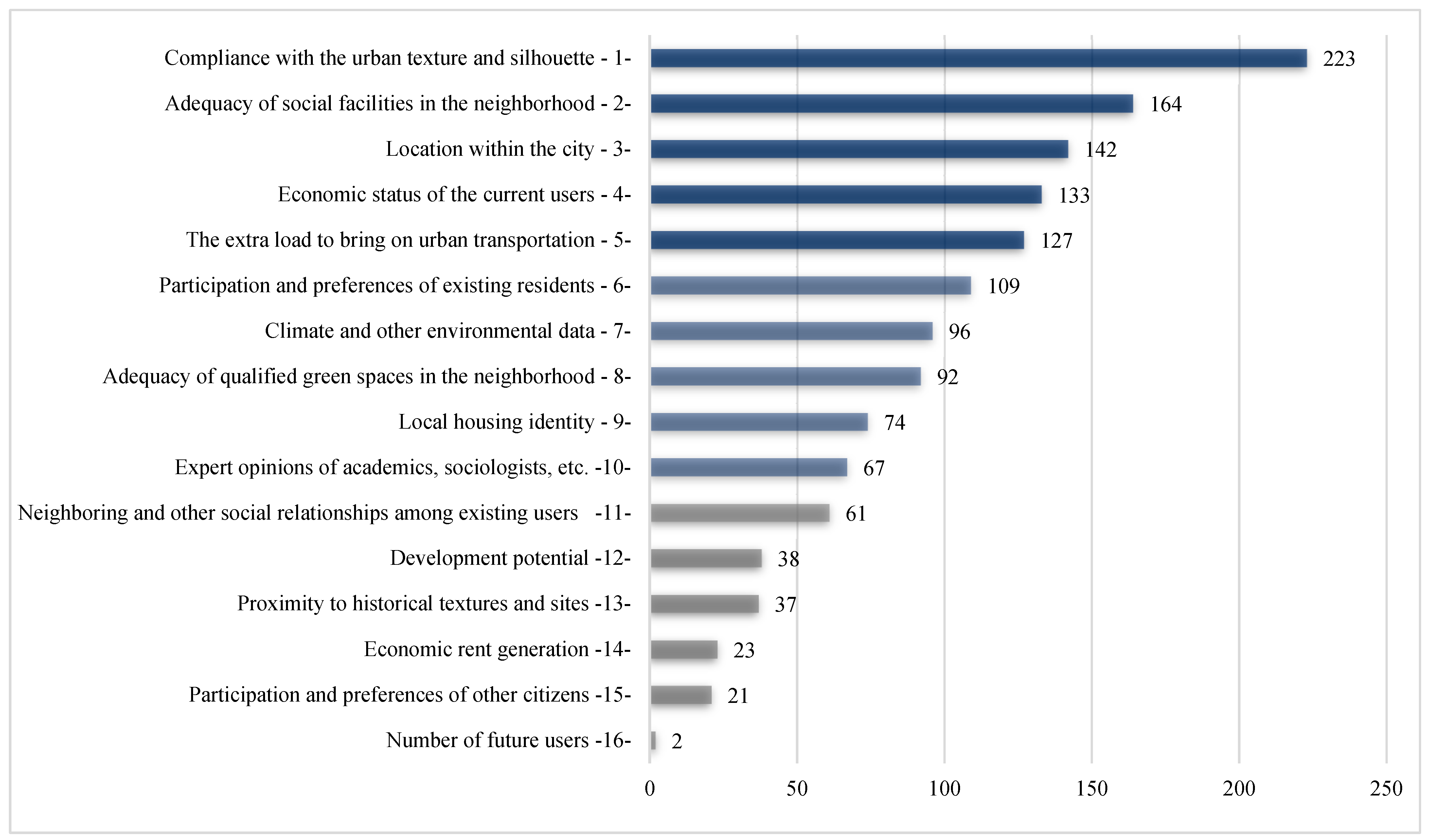 Sustainability 16 00010 g016 Sustainability 16 00010 g016