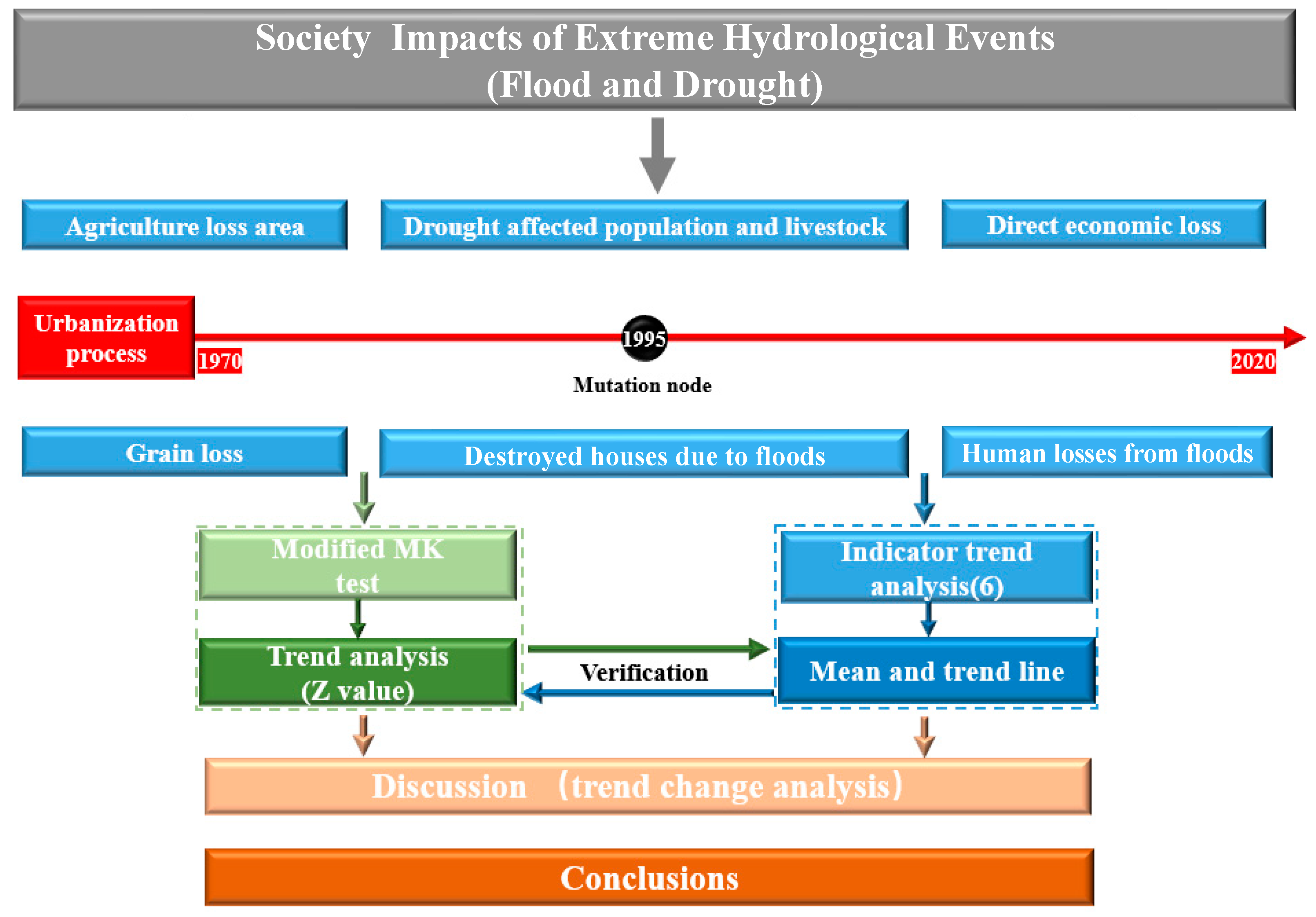 Sustainability 16 00014 g001