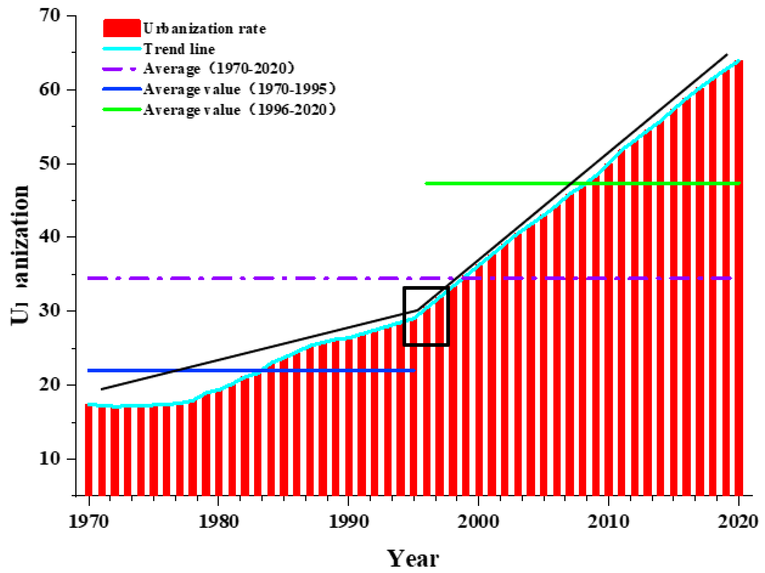 Sustainability 16 00014 g003
