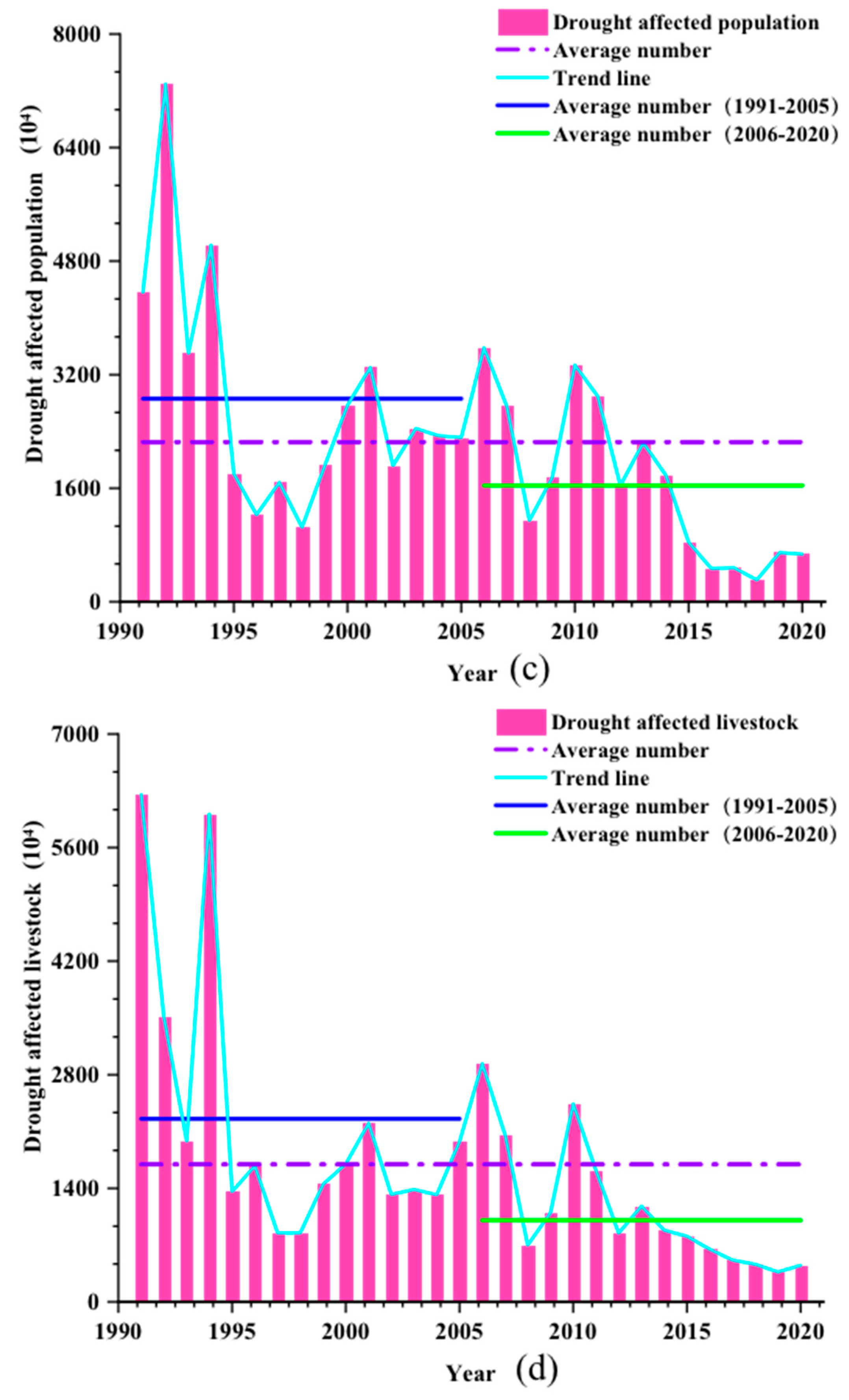 Sustainability 16 00014 g007b