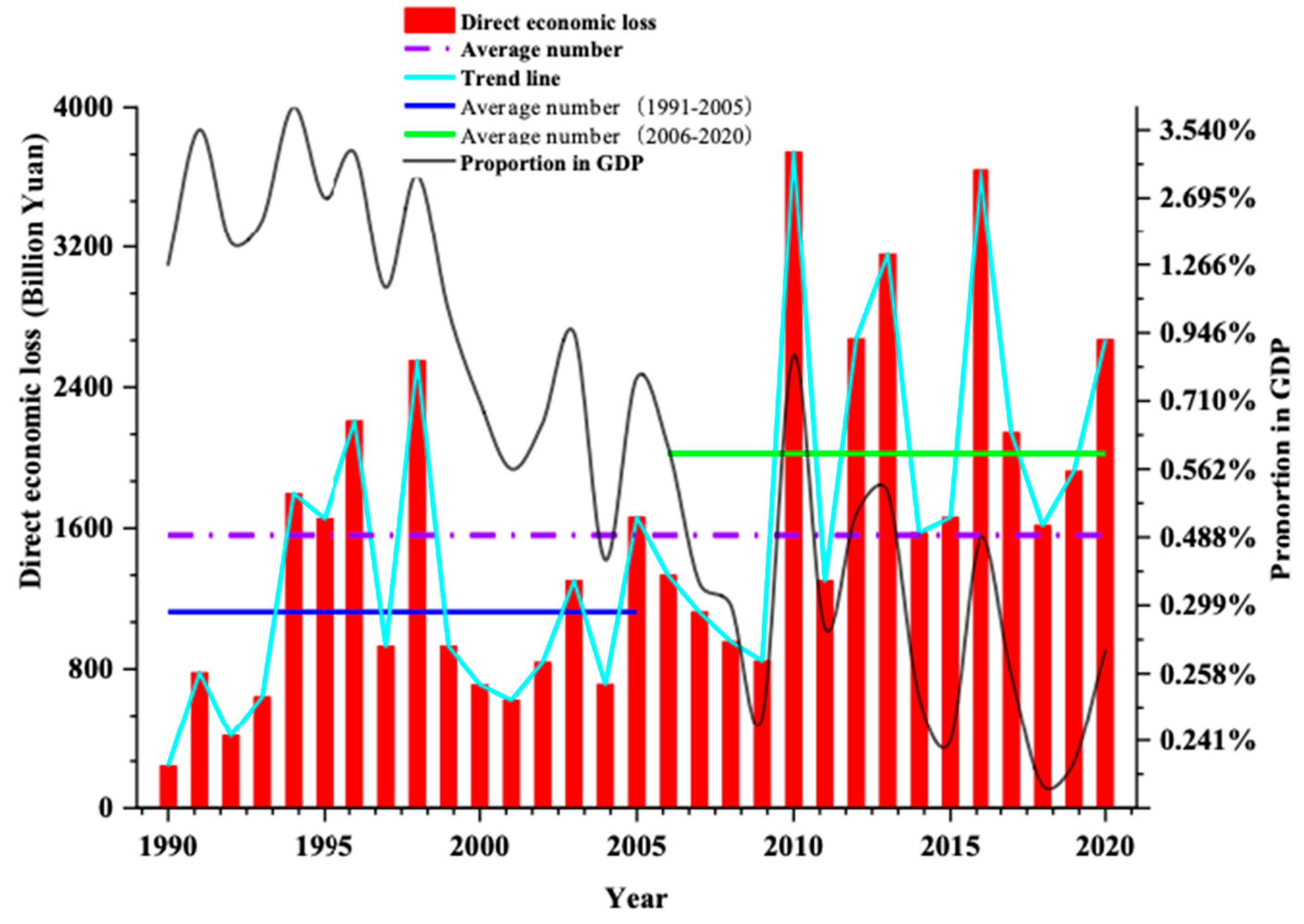 Sustainability 16 00014 g008