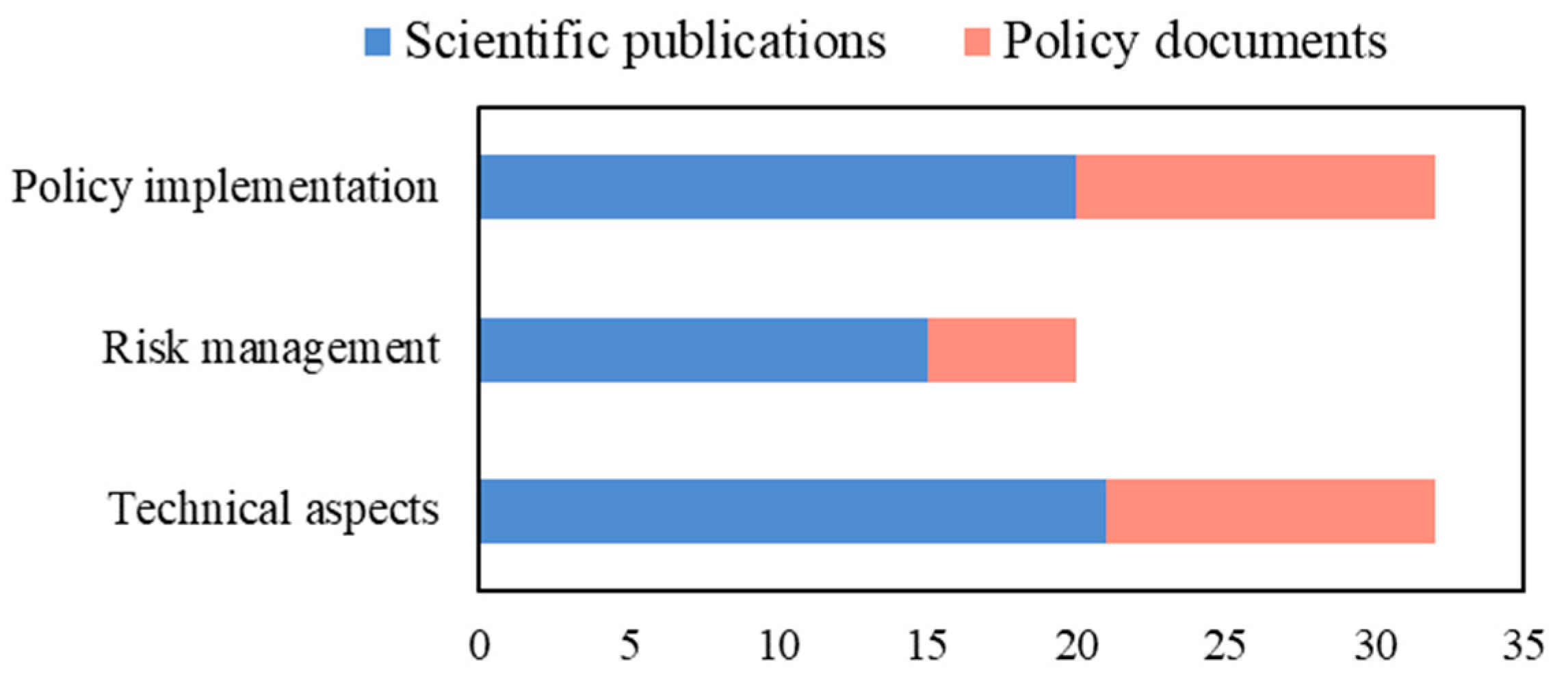 Sustainability 16 00021 g002