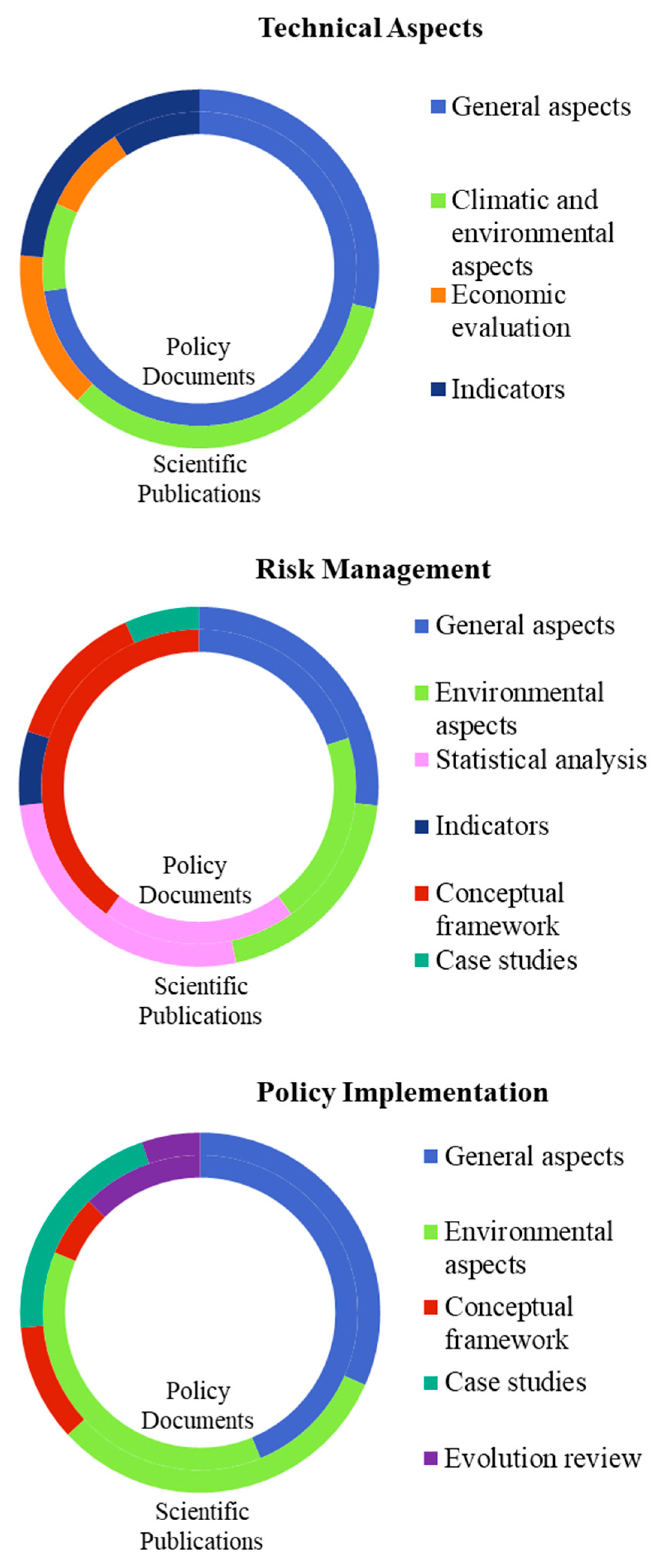Sustainability 16 00021 g003