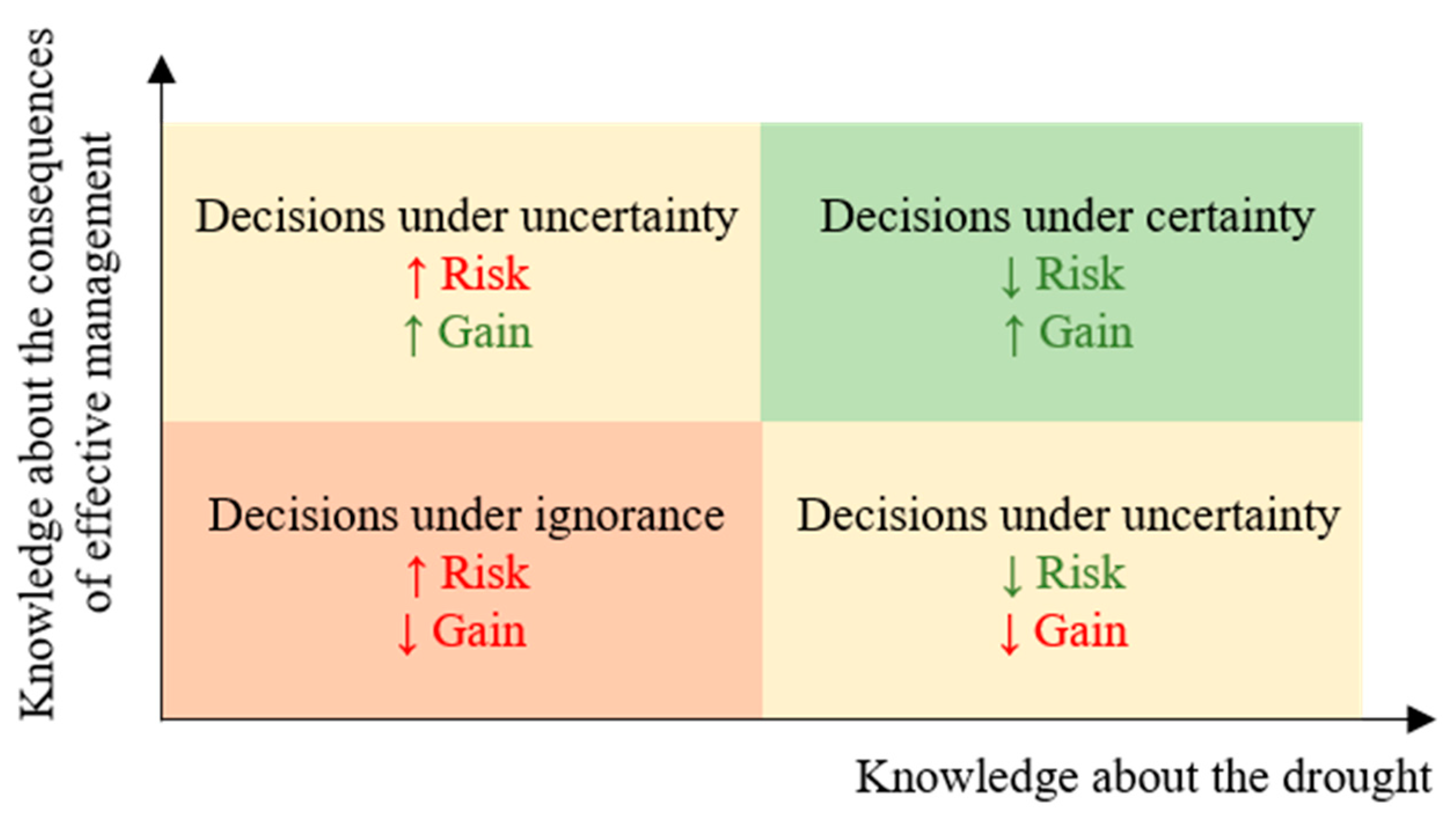 Sustainability 16 00021 g006