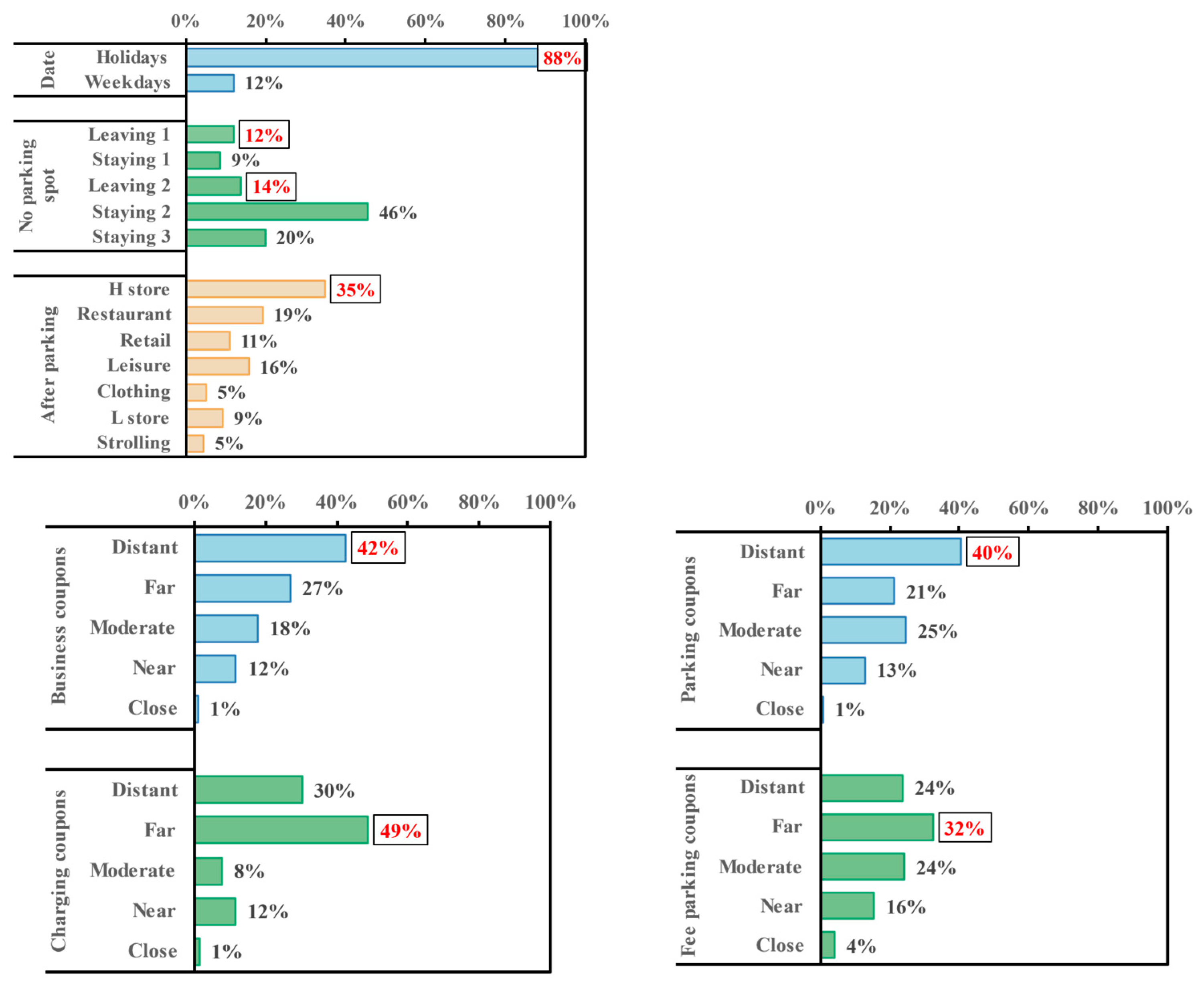Sustainability 16 00028 g005