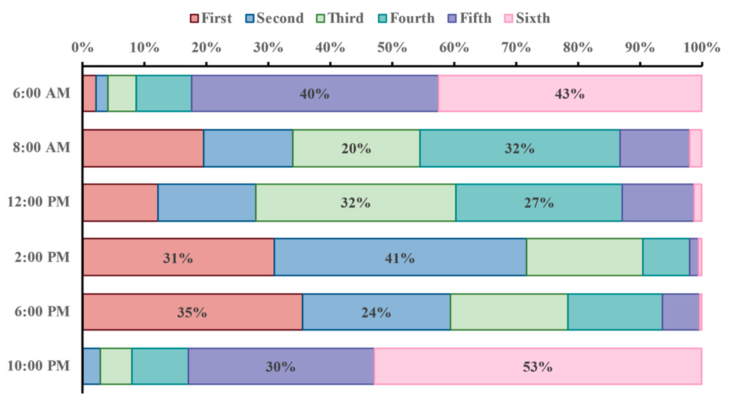 Sustainability 16 00028 g008