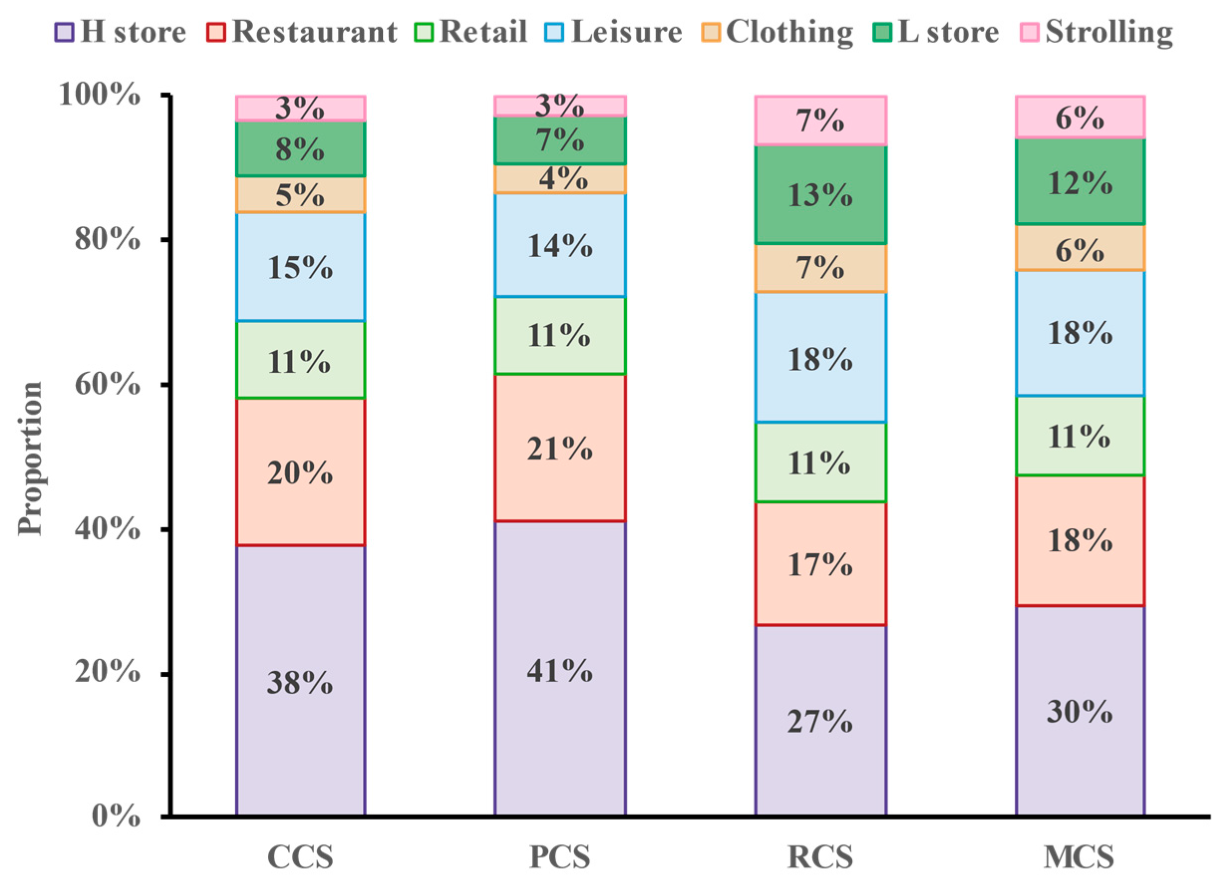 Sustainability 16 00028 g012