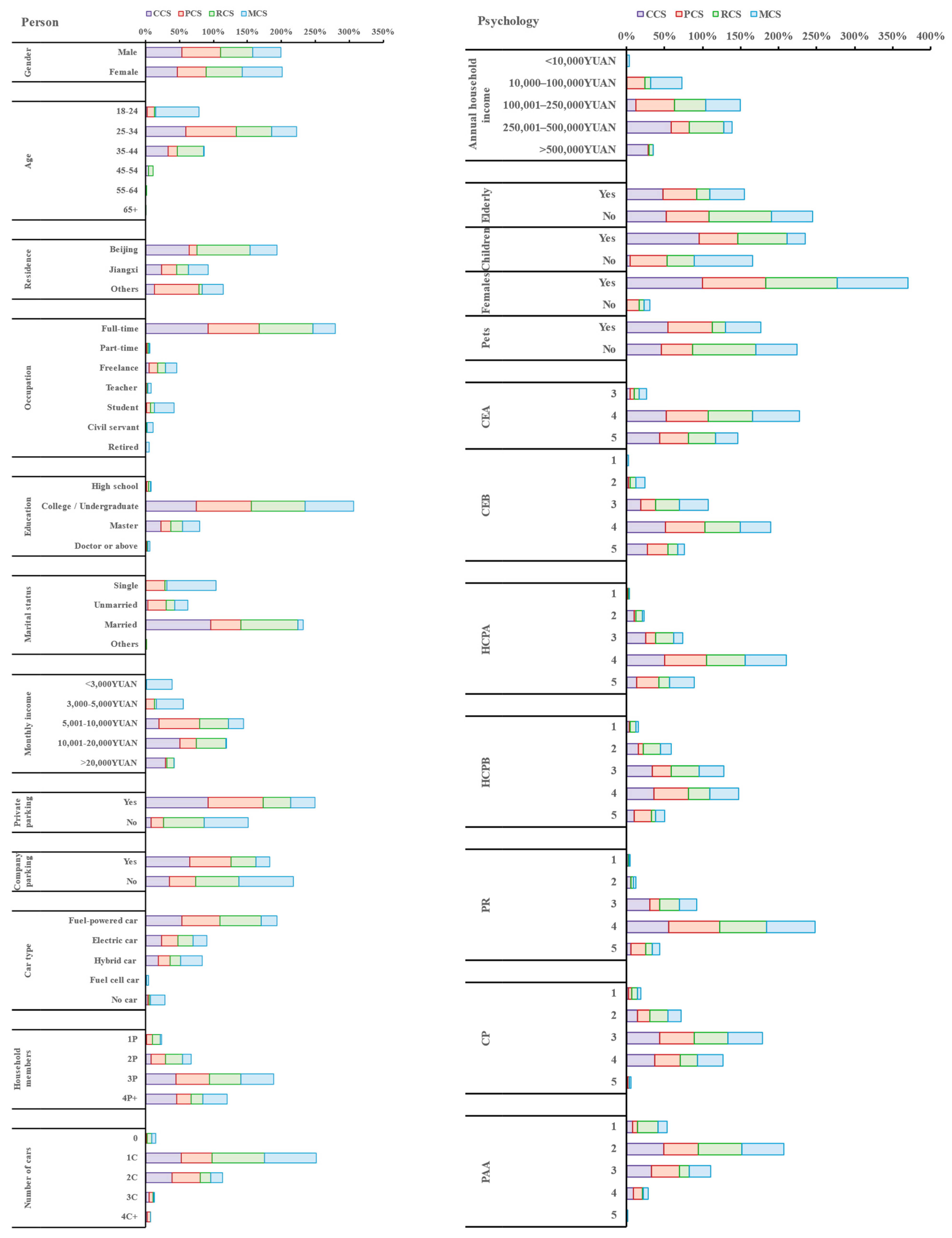 Sustainability 16 00028 g013b
