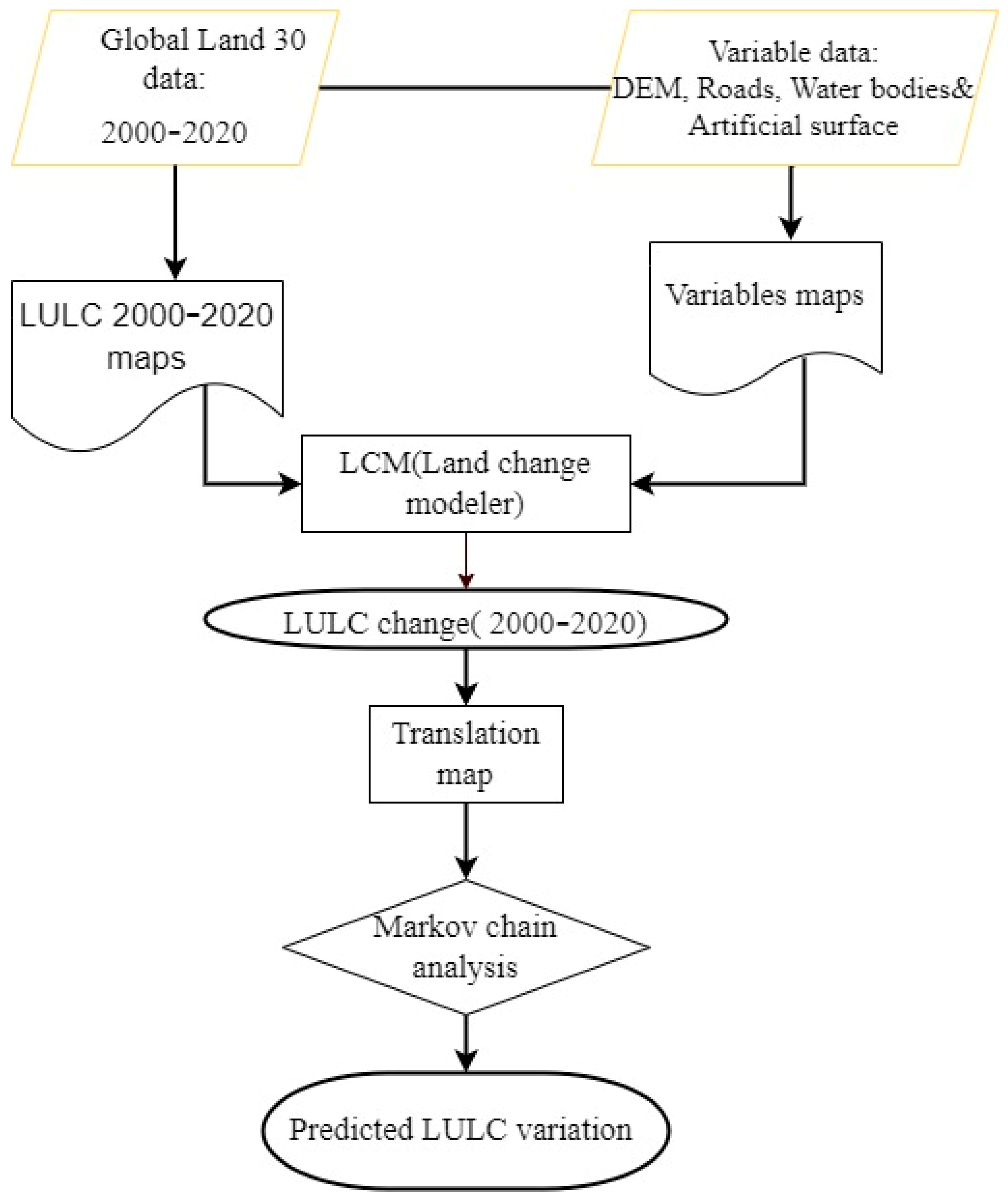 Sustainability 16 00030 g006 Sustainability 16 00030 g006