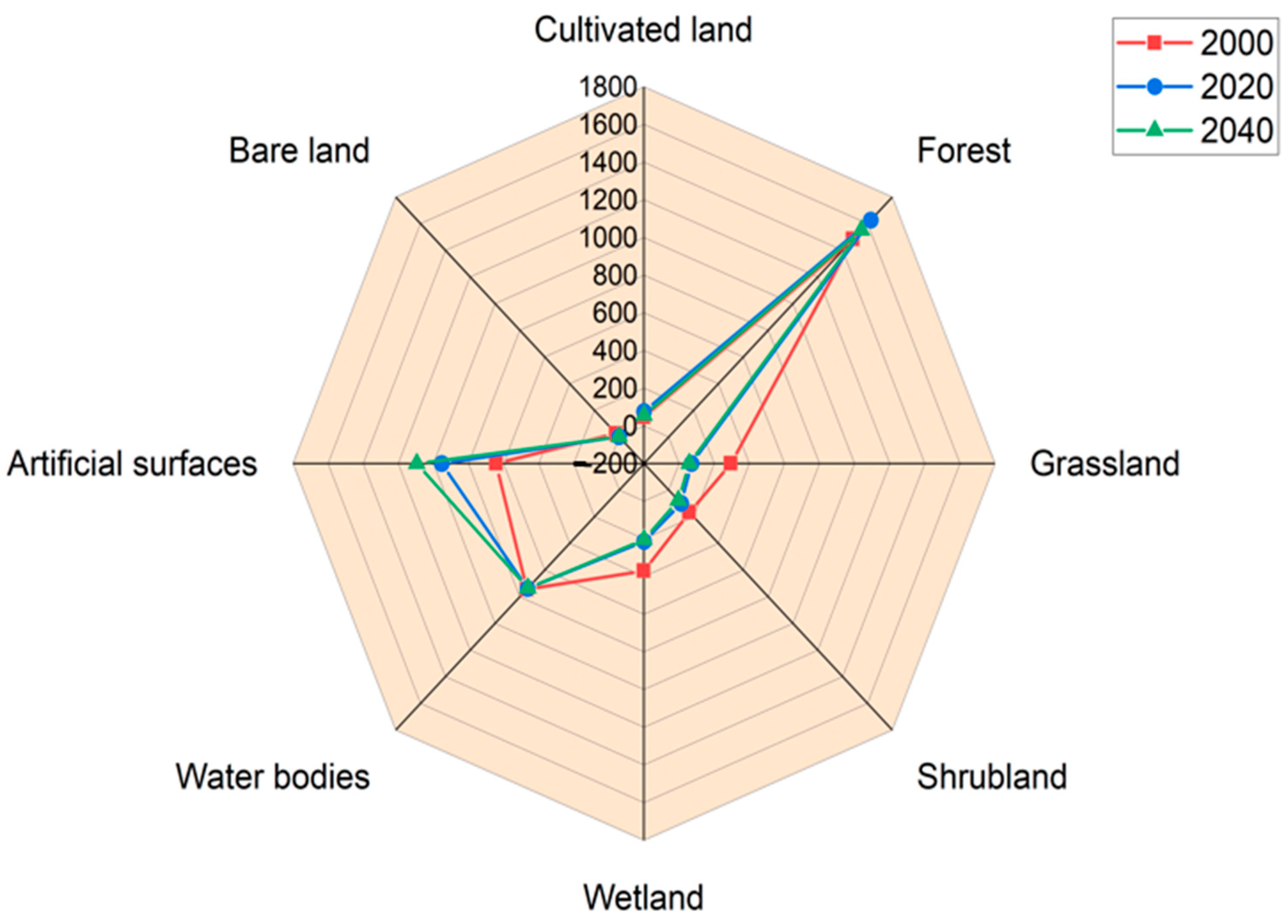 Sustainability 16 00030 g011 Sustainability 16 00030 g011