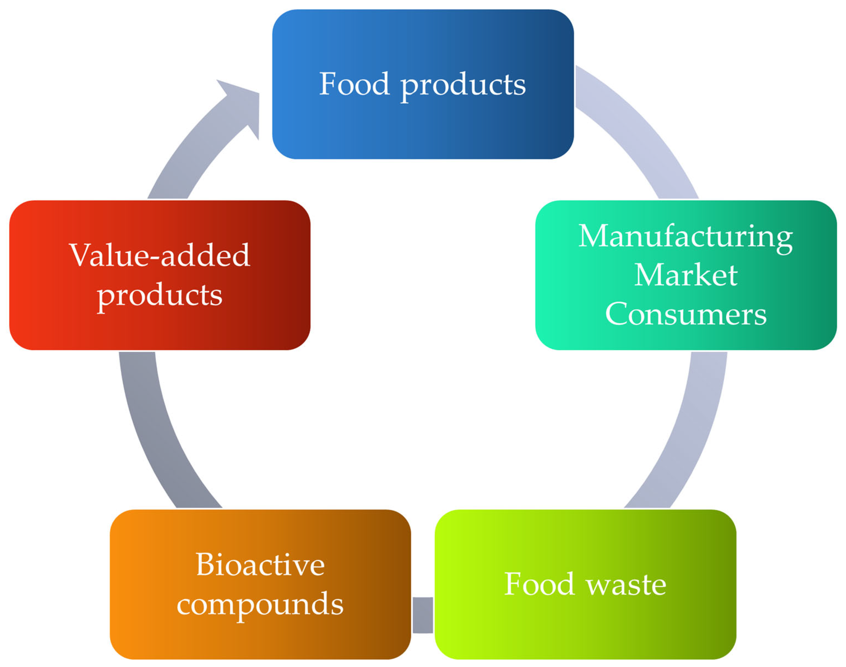 Sustainability 16 00032 g001