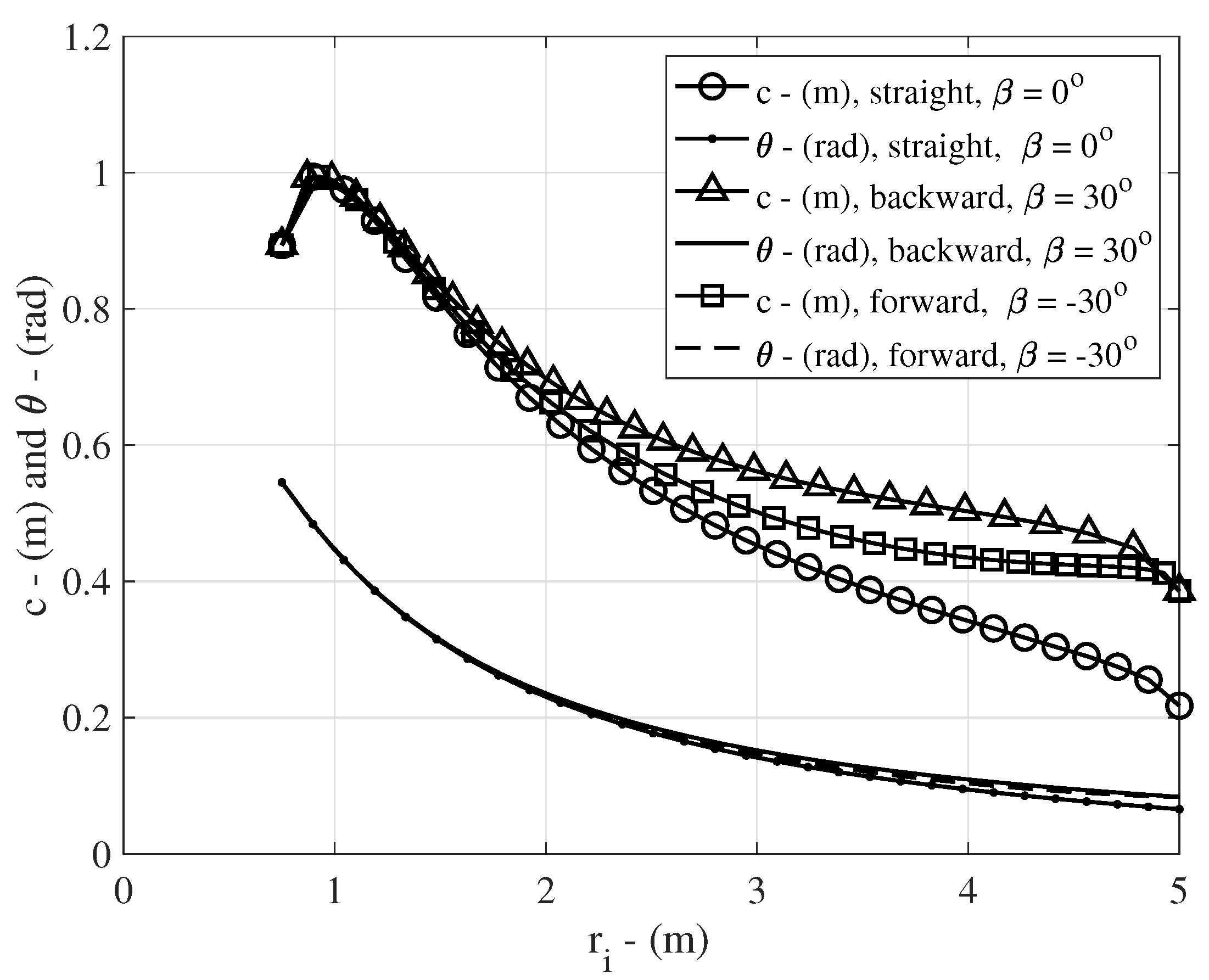 Sustainability 16 00033 g005