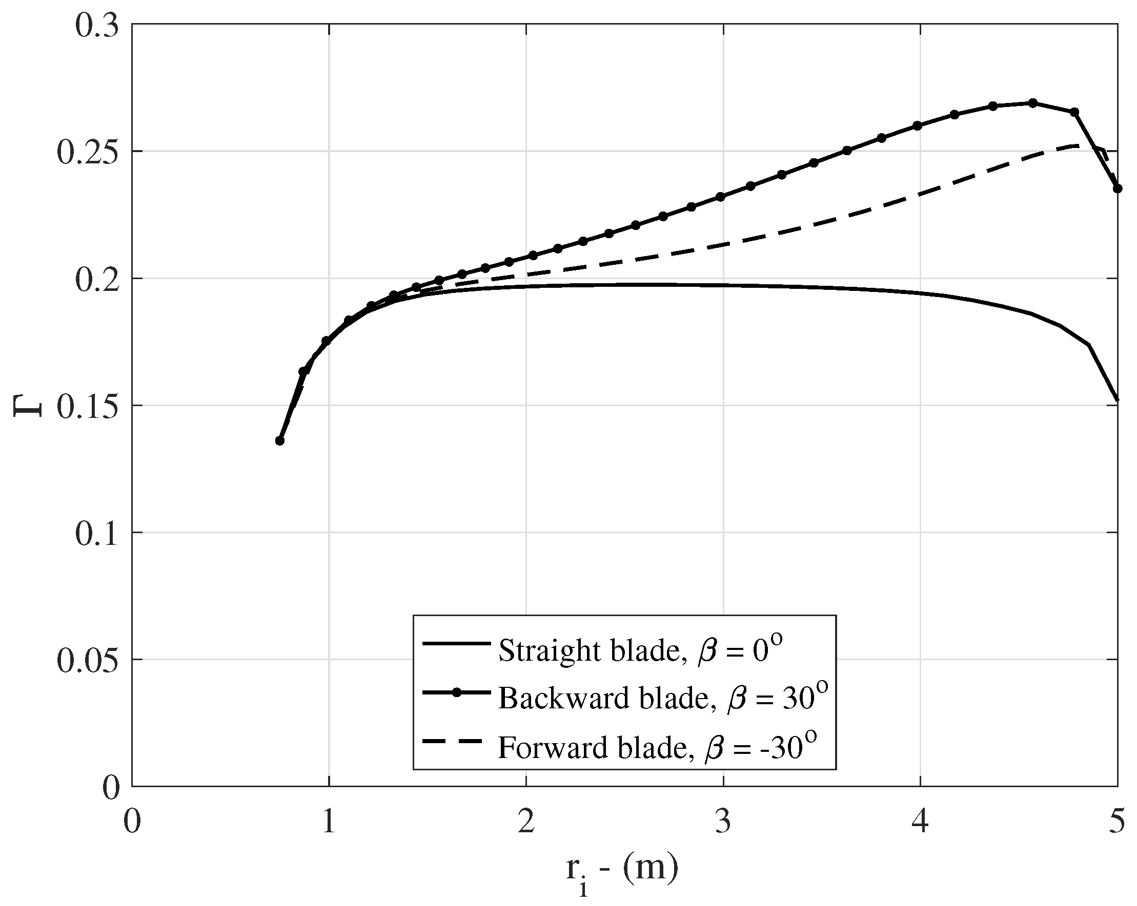 Sustainability 16 00033 g008