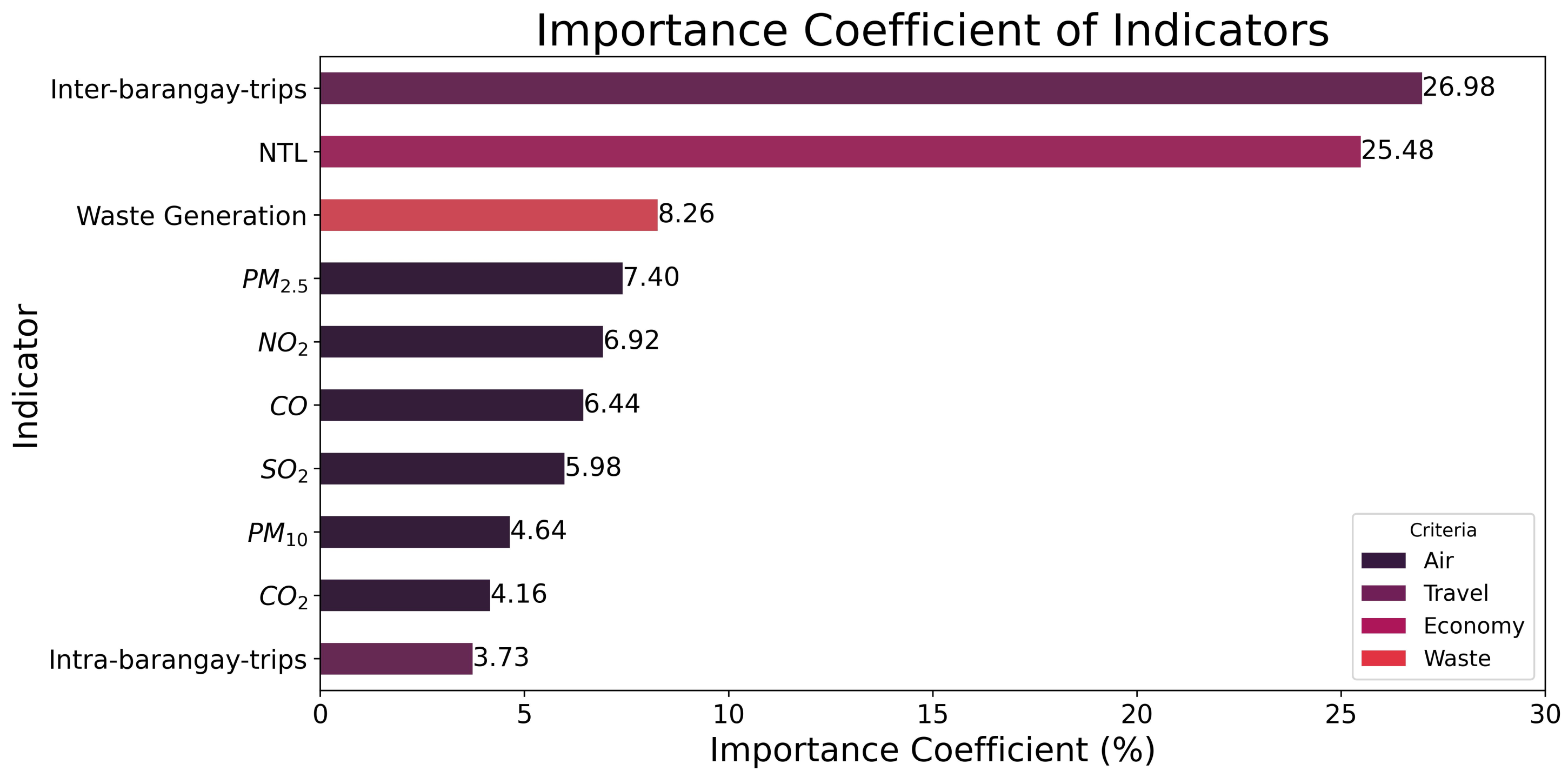 Sustainability 16 00035 g002