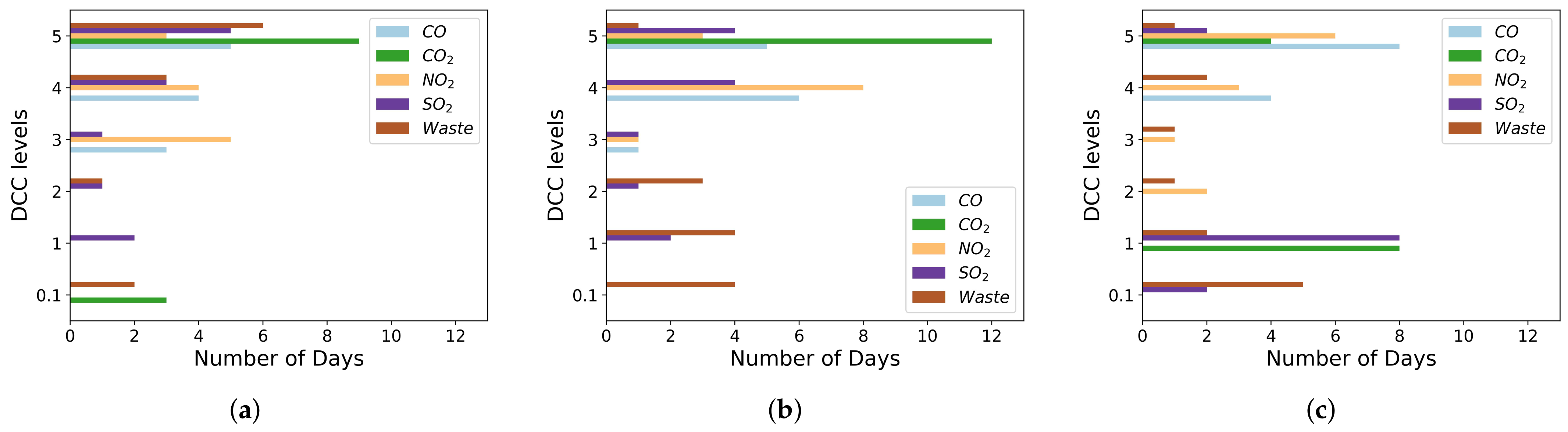 Sustainability 16 00035 g003