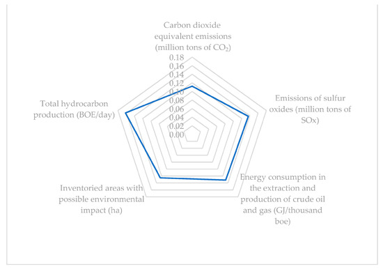 Sustainability 16 00036 g0a1