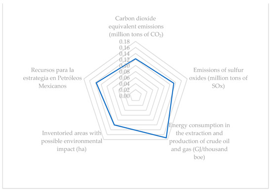 Sustainability 16 00036 g0a4