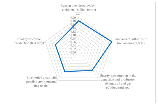 Sustainability 16 00036 g0a6