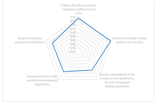 Sustainability 16 00036 g0a7