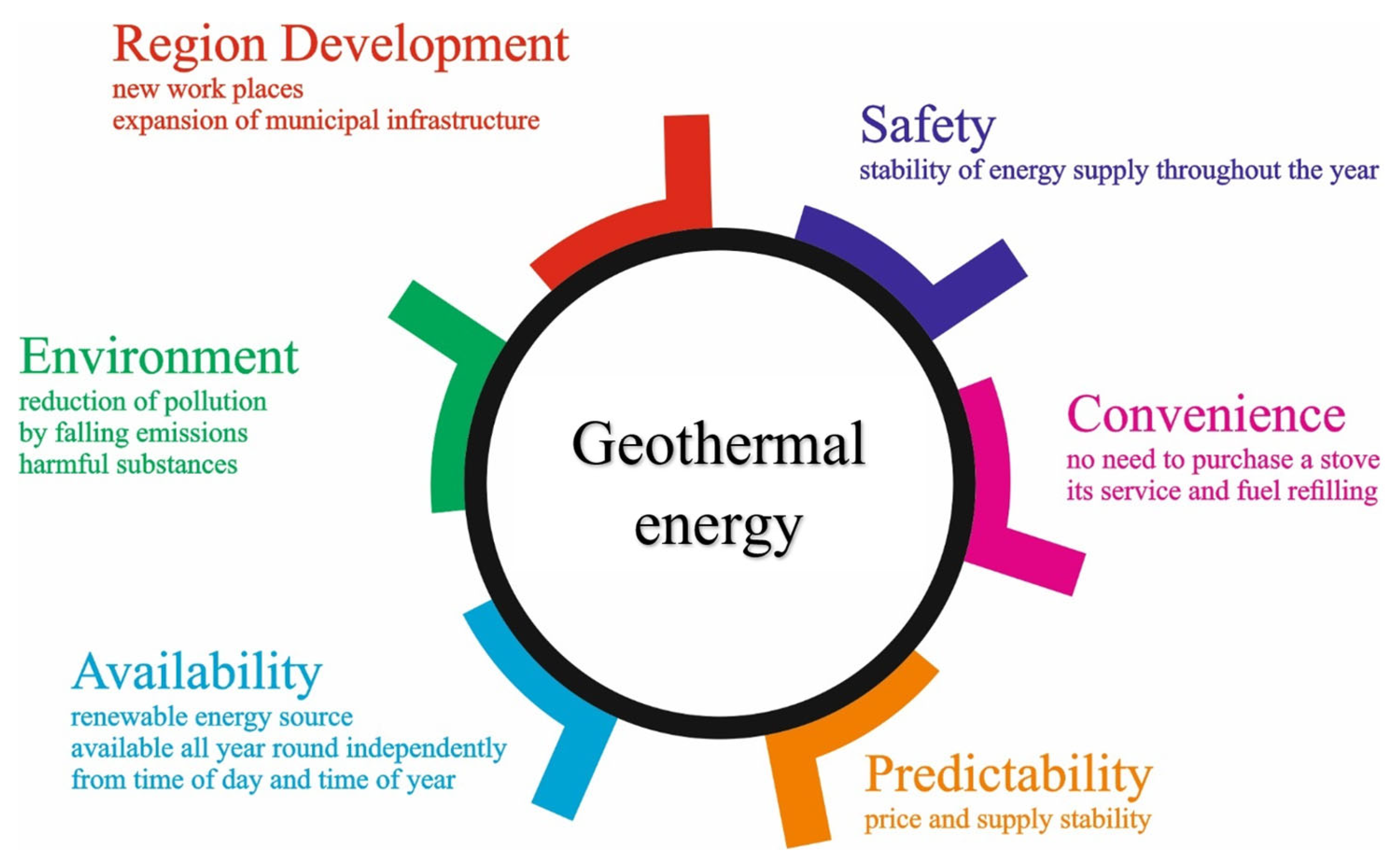 Sustainability 16 00037 g008 Sustainability 16 00037 g008