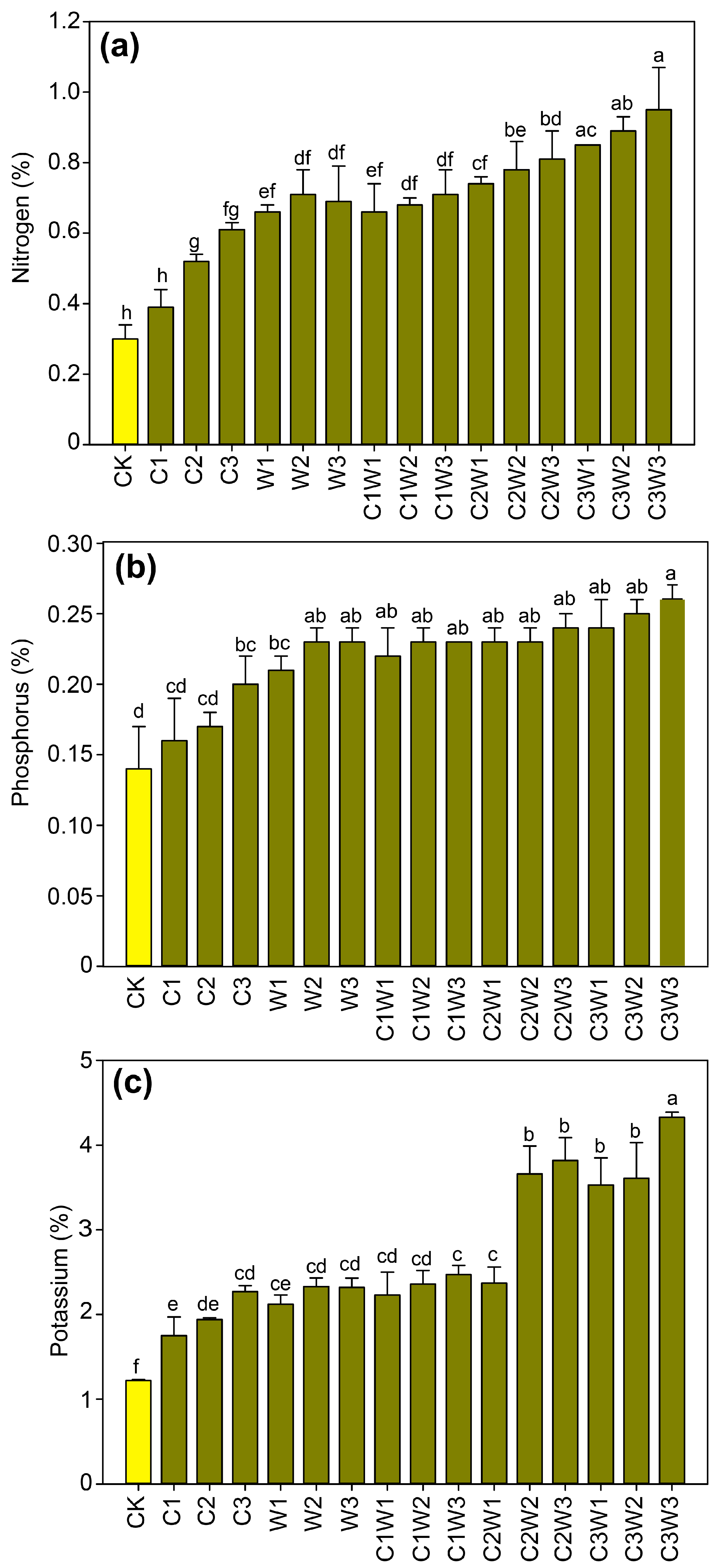 Sustainability 16 00046 g007