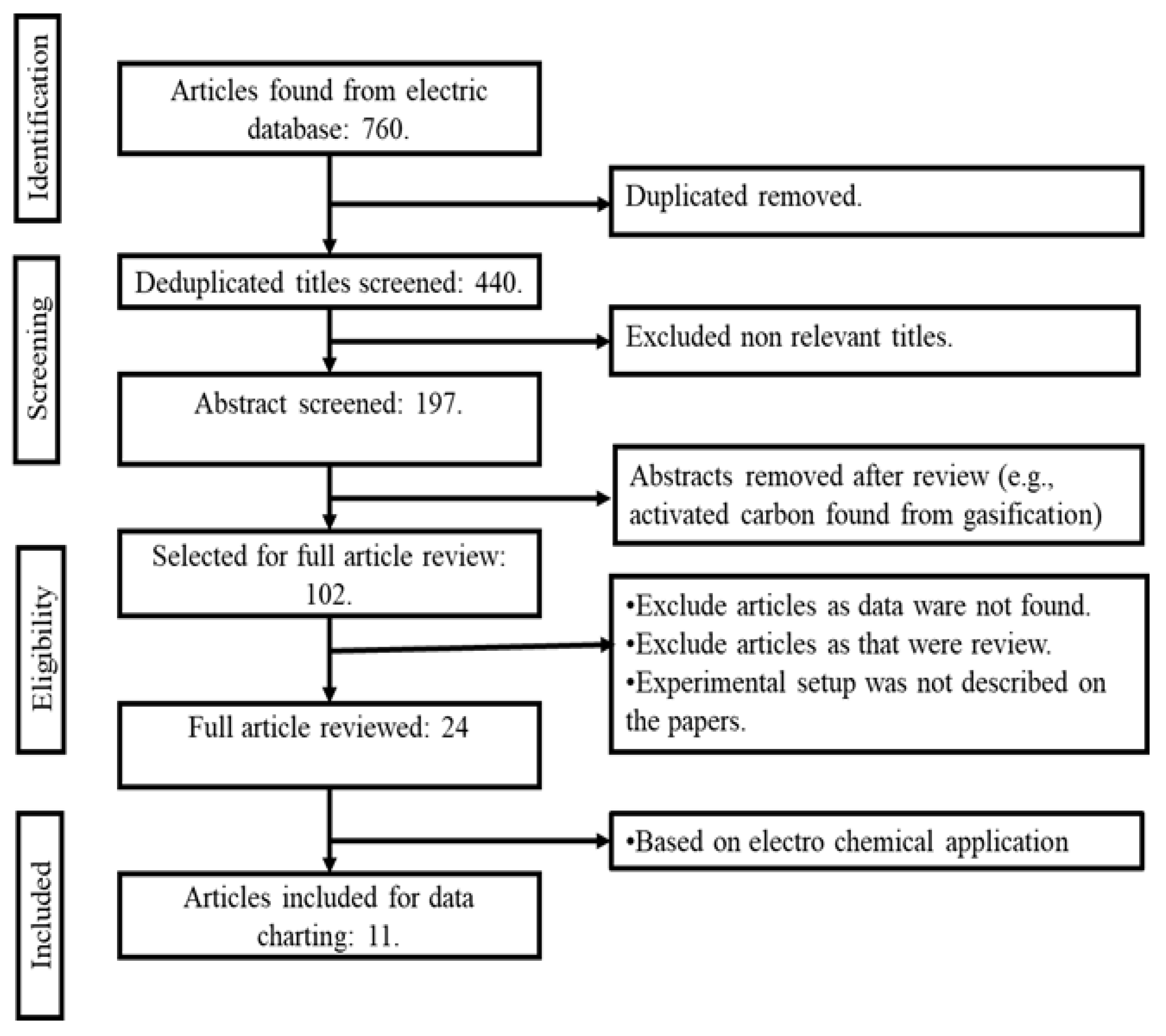 Sustainability 16 00047 g003