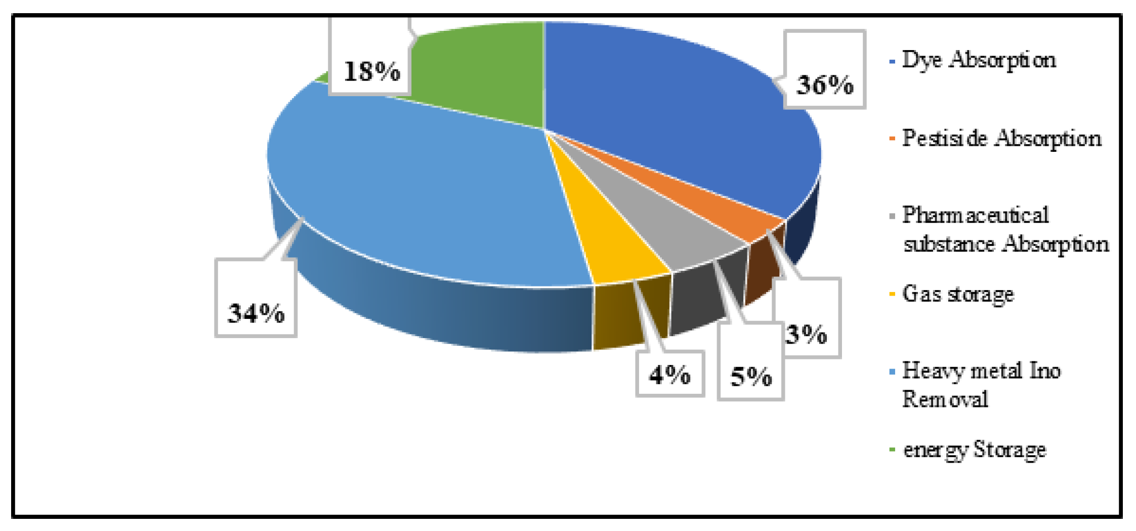 Sustainability 16 00047 g004