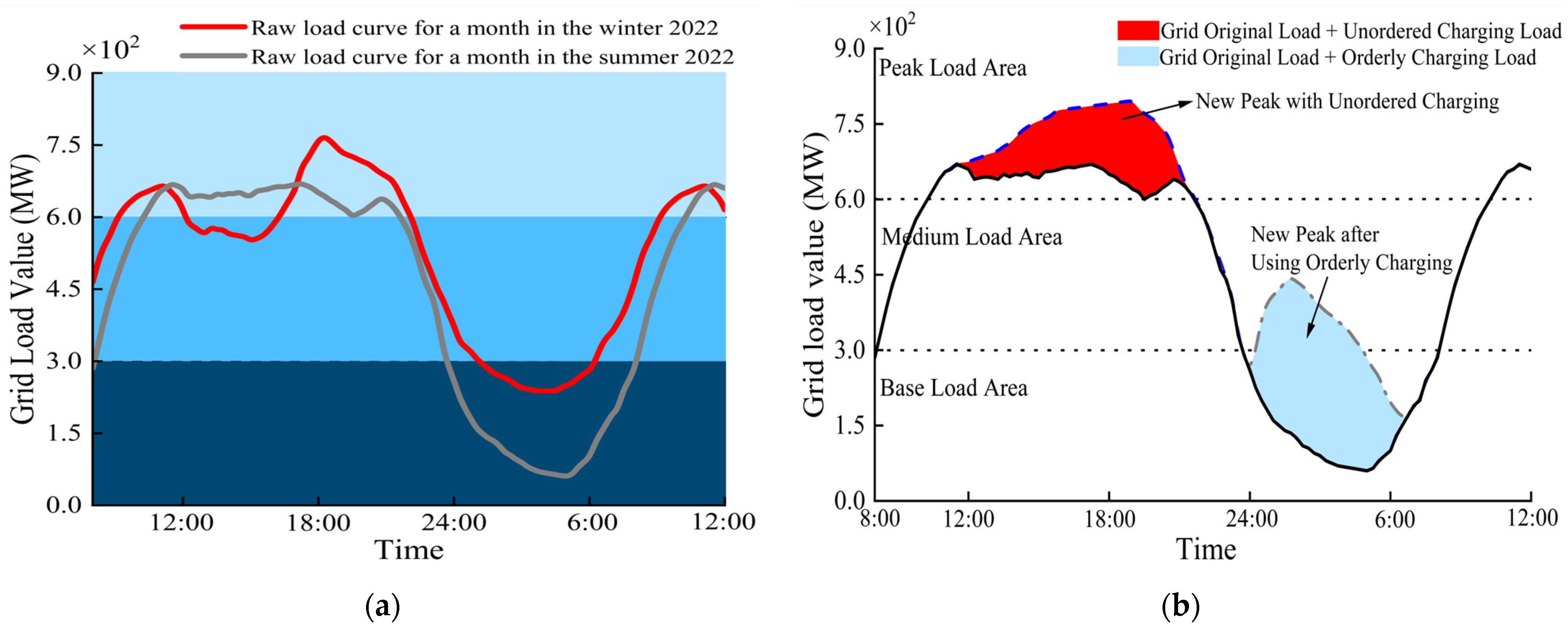 Sustainability 16 00057 g002