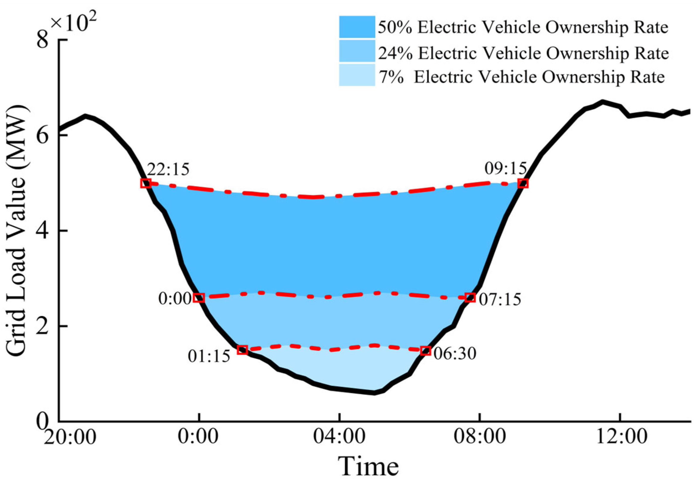 Sustainability 16 00057 g003