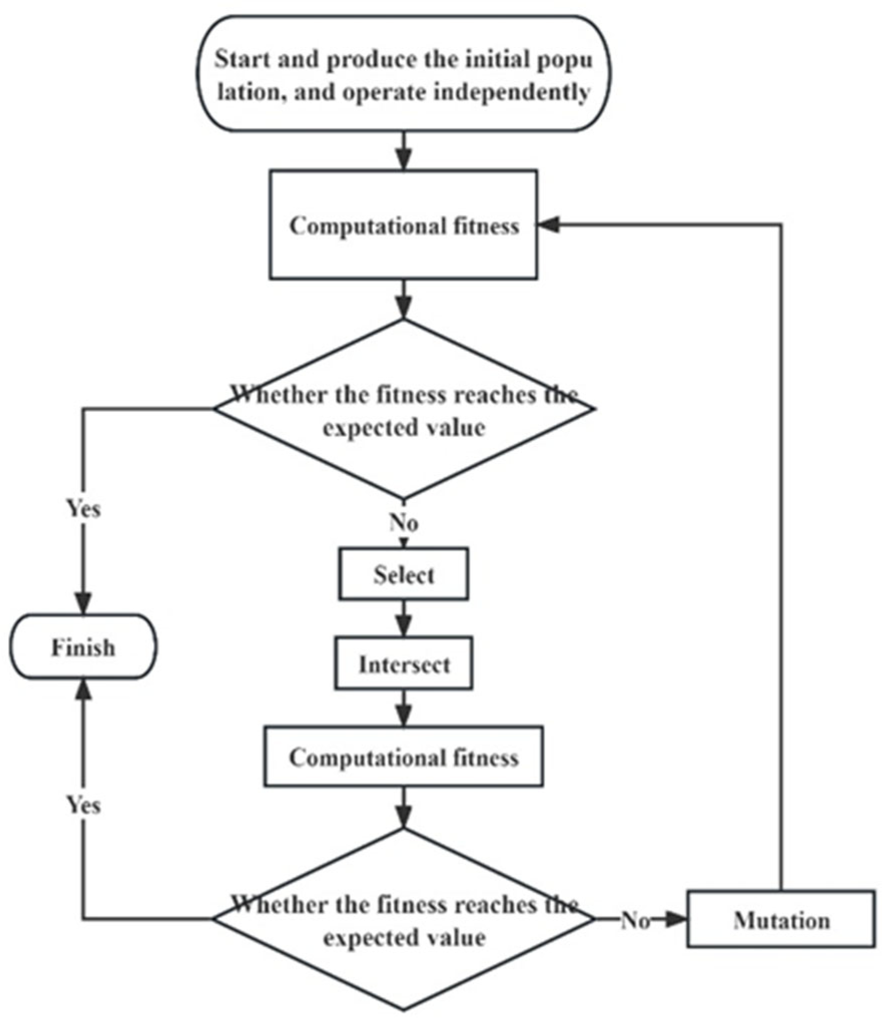 Sustainability 16 00057 g005
