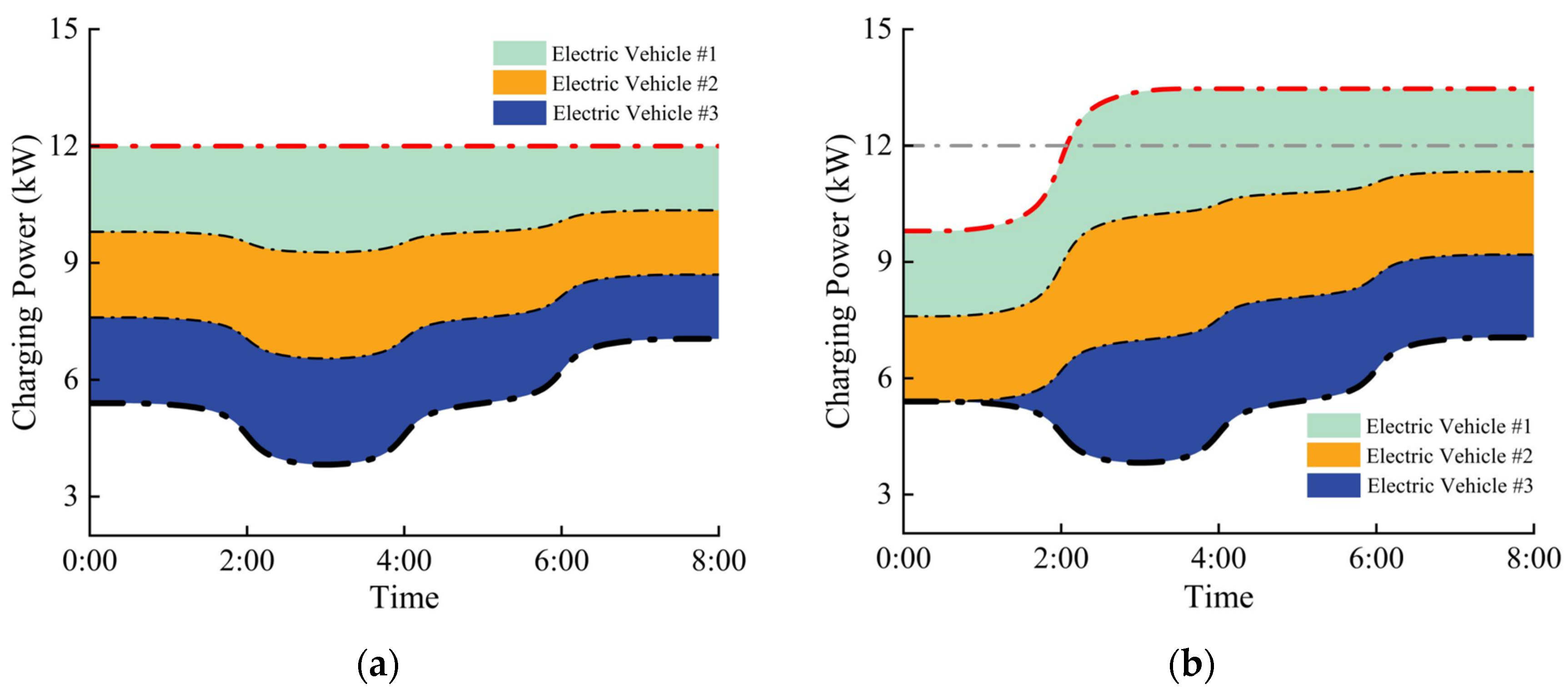 Sustainability 16 00057 g007a