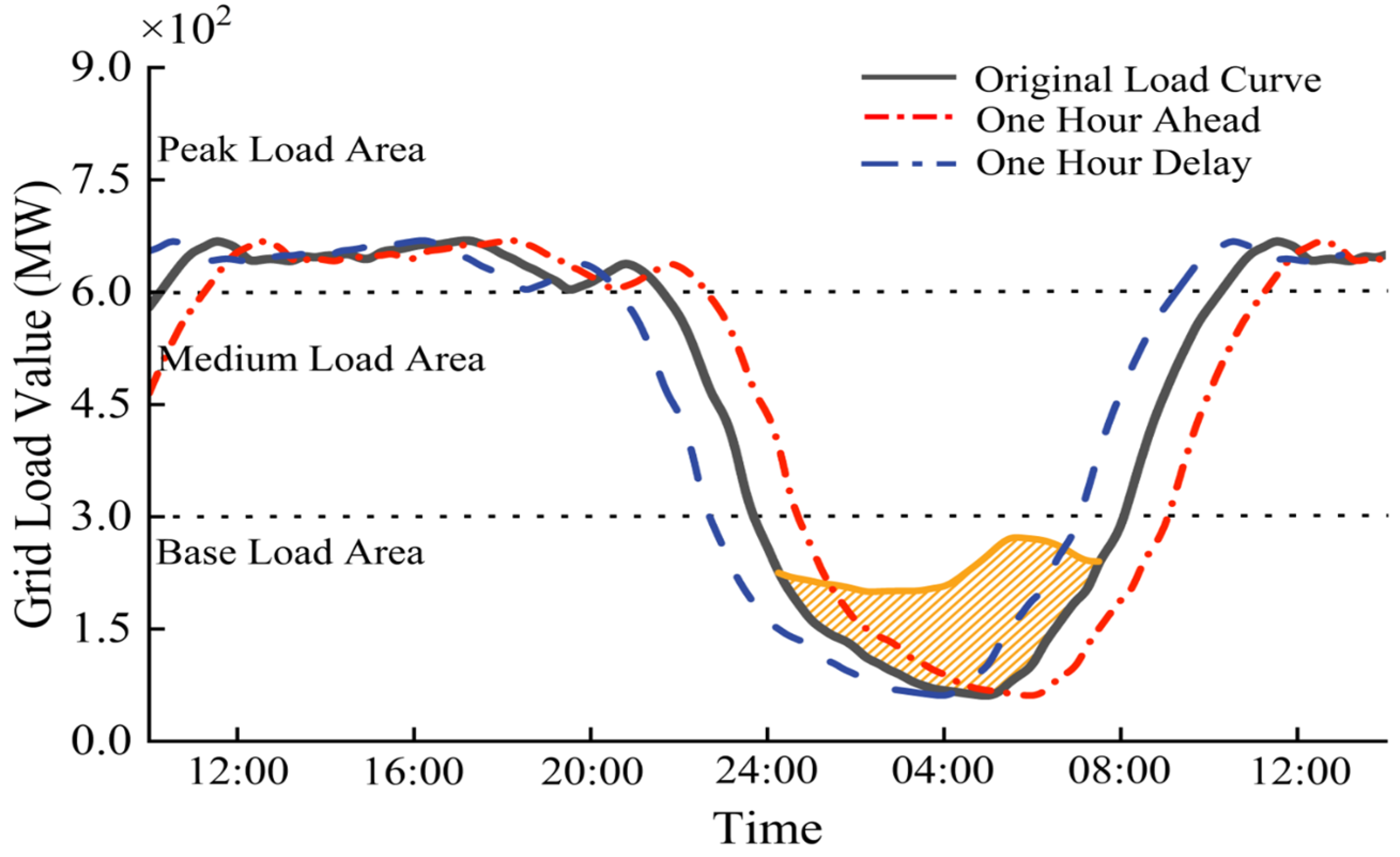 Sustainability 16 00057 g008