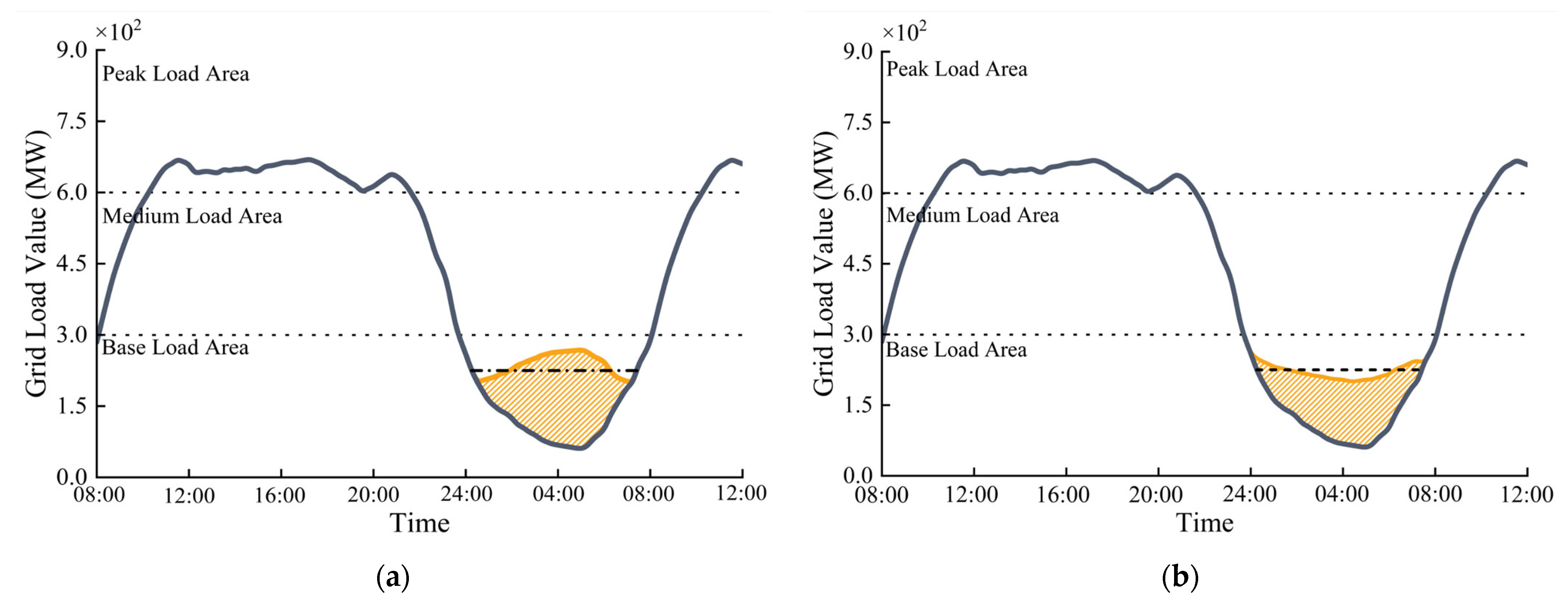 Sustainability 16 00057 g009