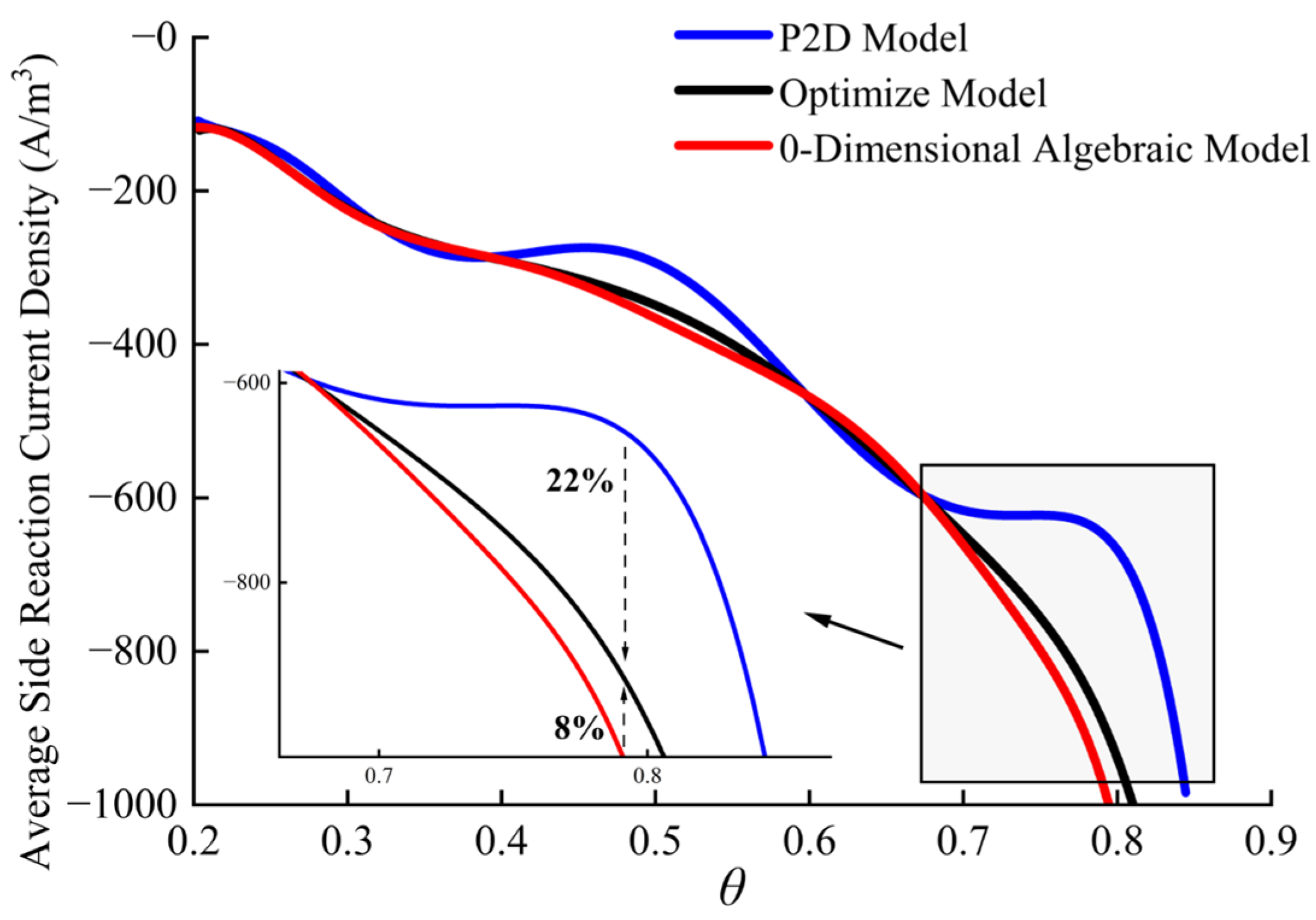 Sustainability 16 00057 g012