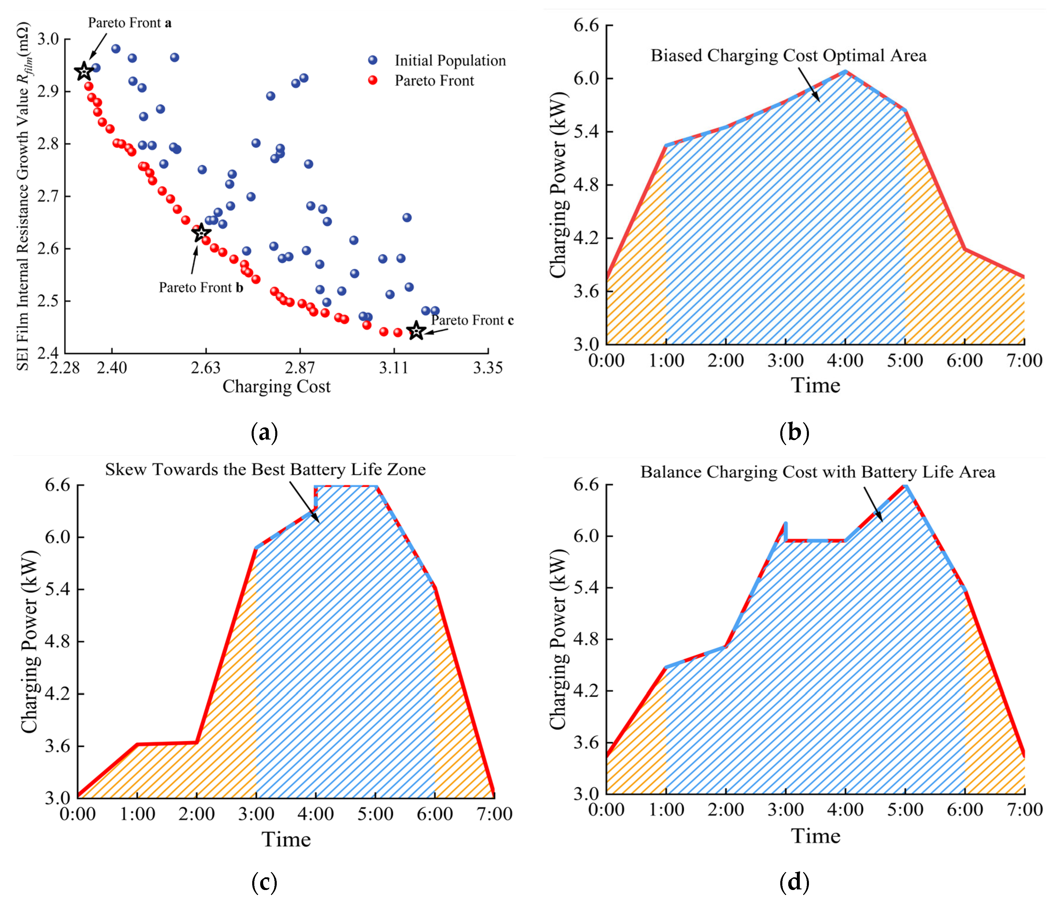 Sustainability 16 00057 g014