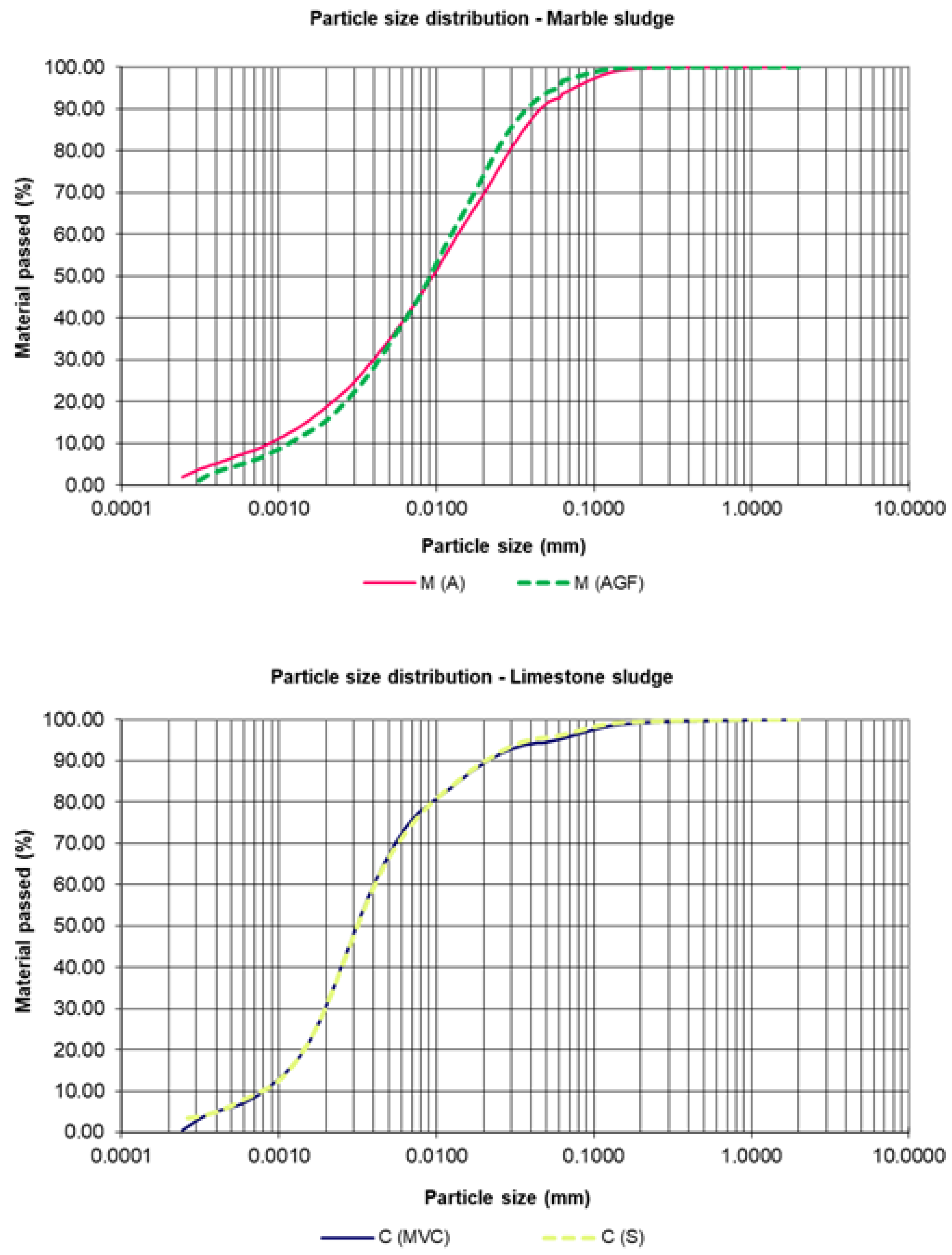 Sustainability 16 00064 g004