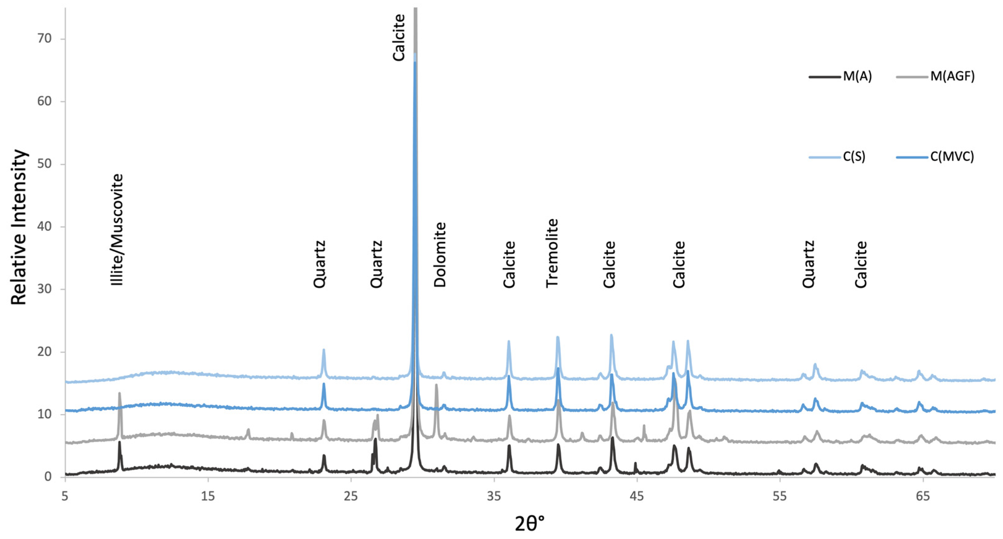 Sustainability 16 00064 g005