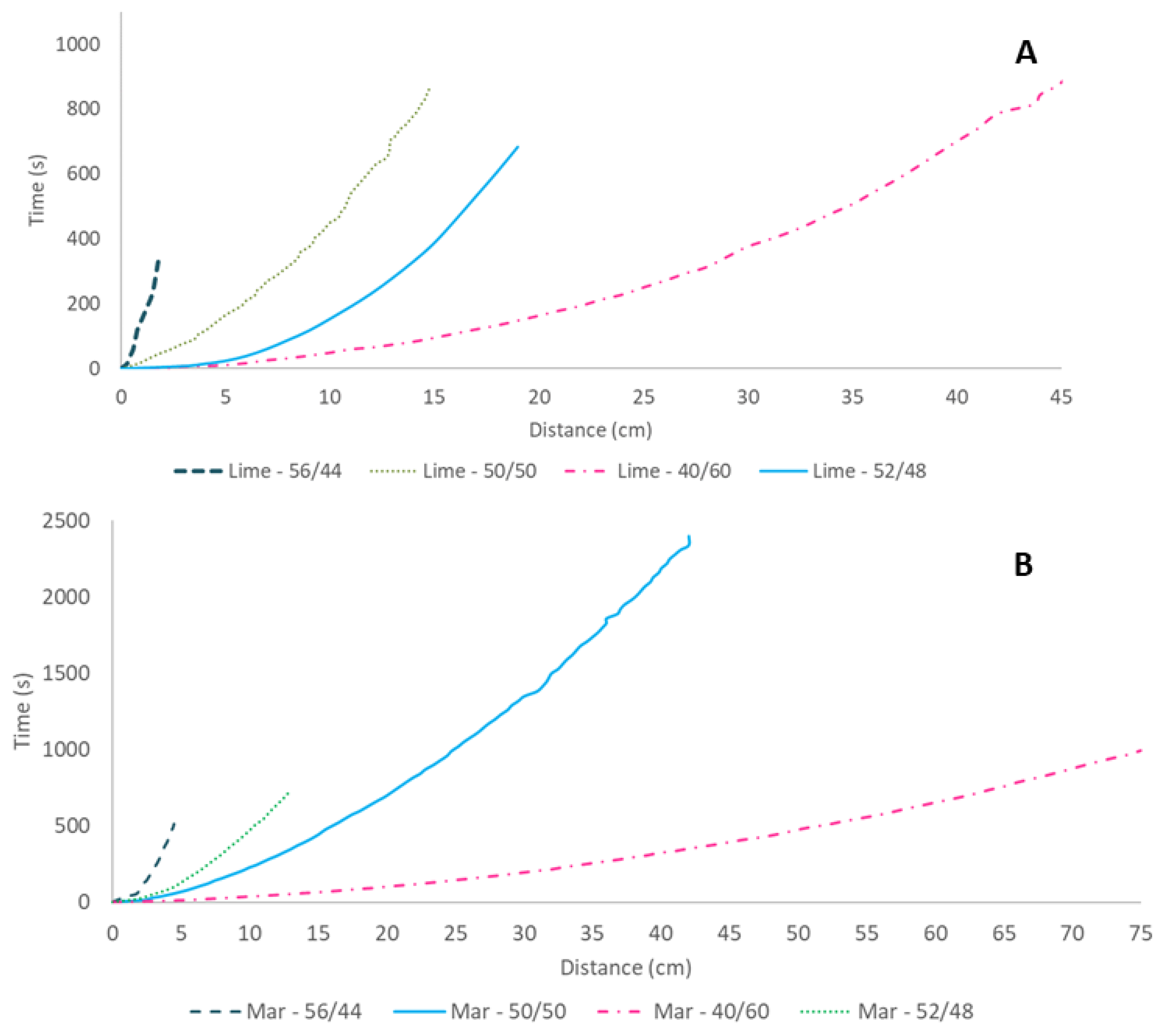 Sustainability 16 00064 g006