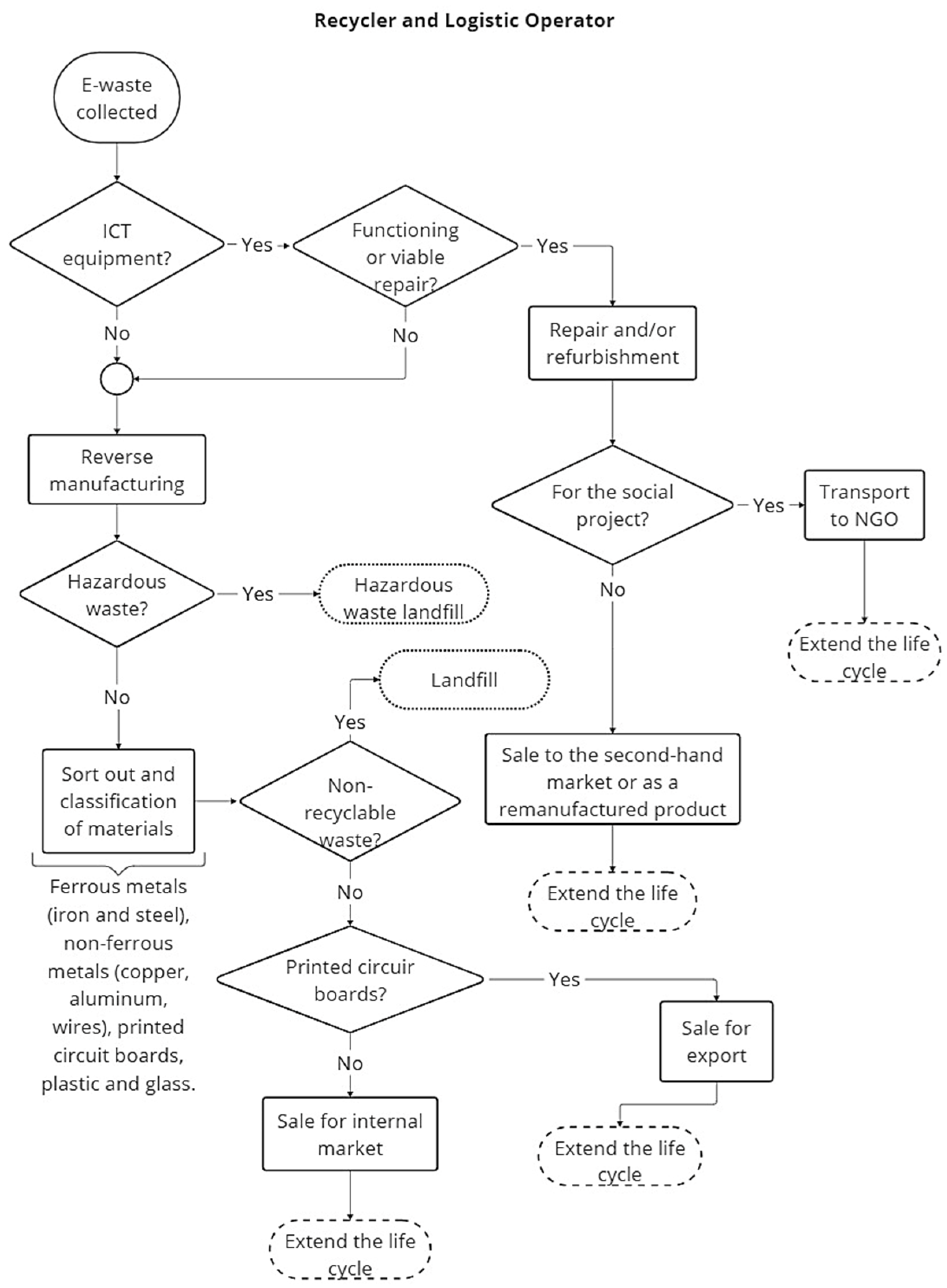 Sustainability 16 00066 g005